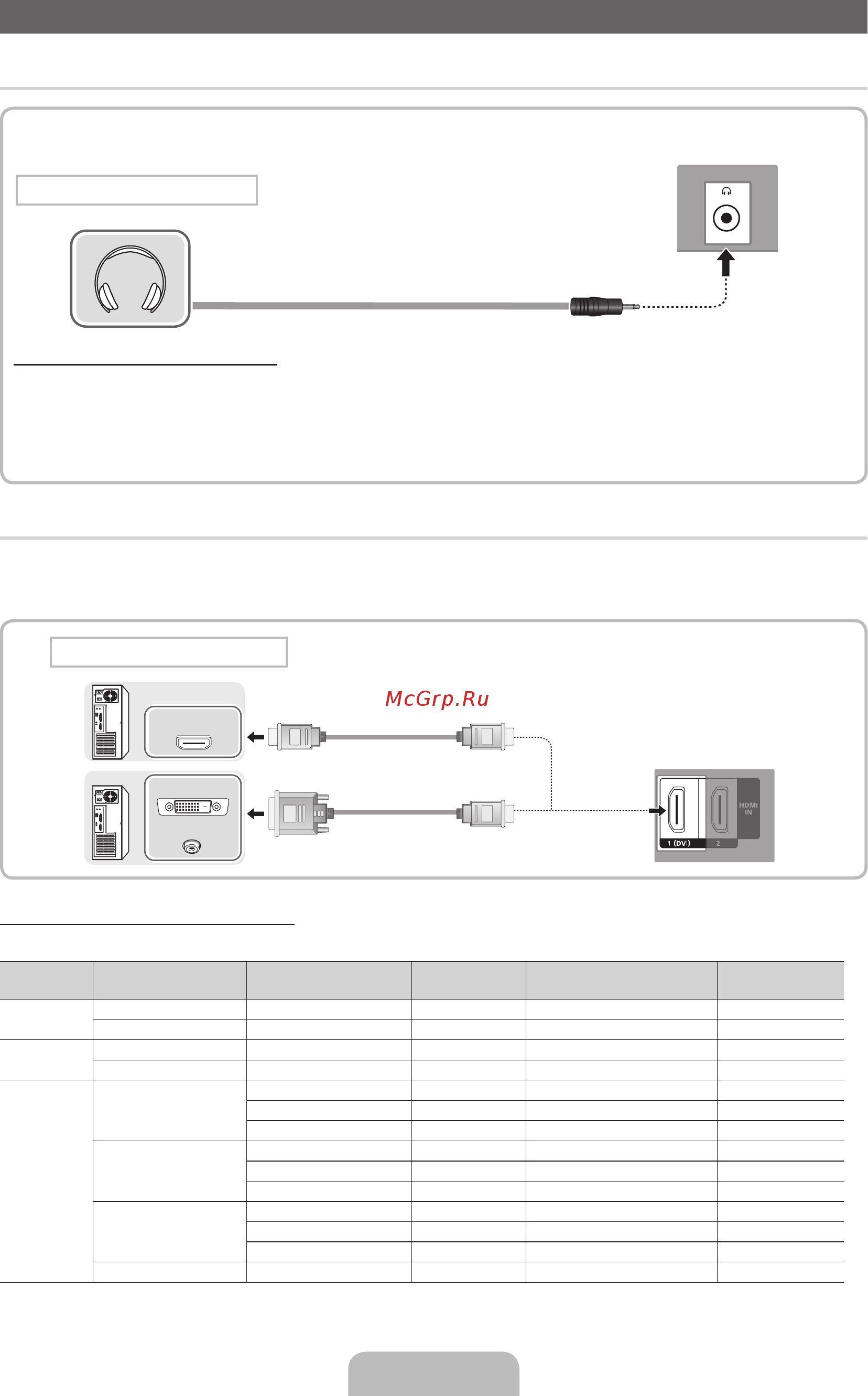 Samsung D403 E2W [35/43] Hdmi немесе hdmi dvi қосылым сымын қолдану