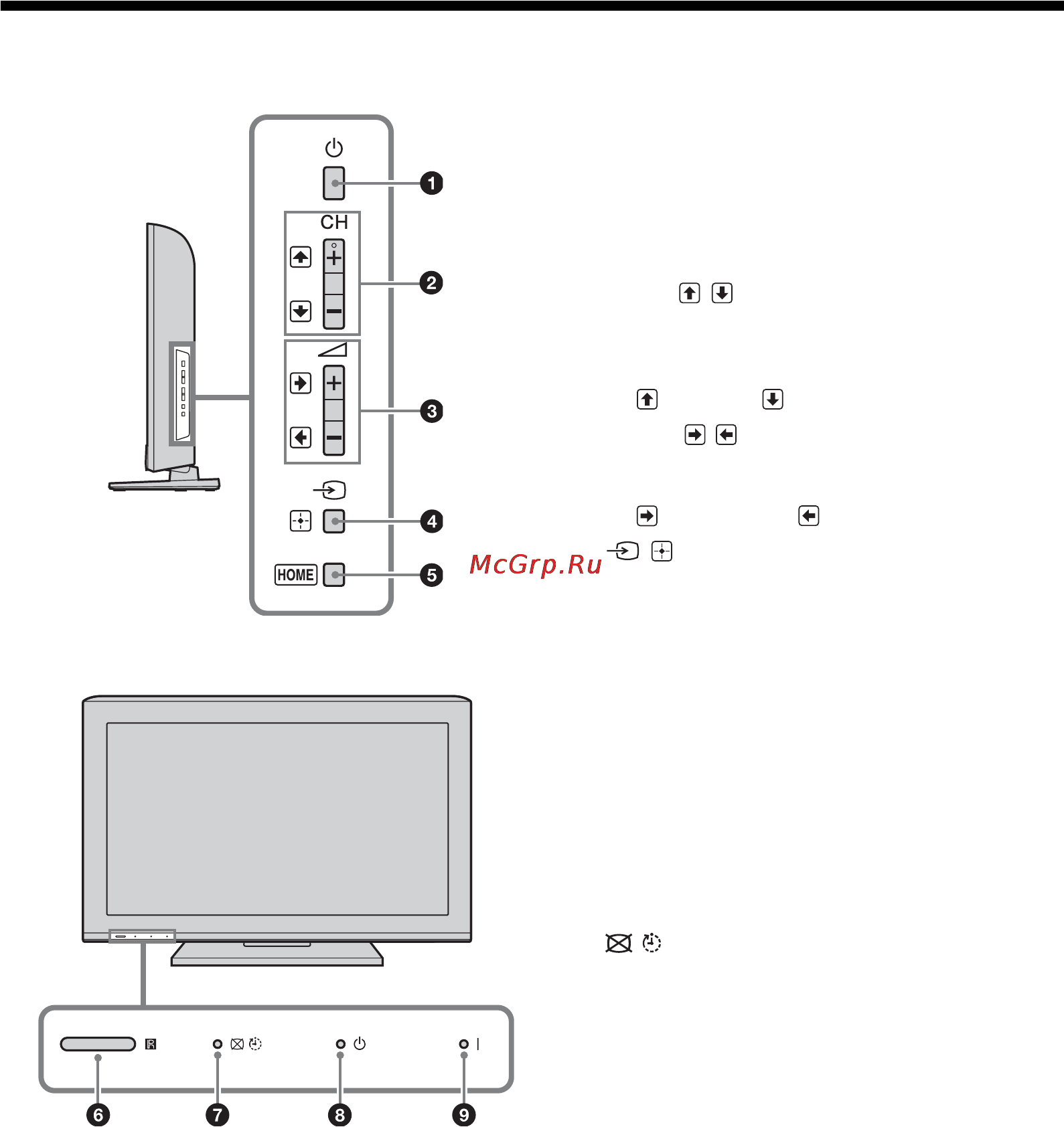 Sony KDL-32 BX320 [242/272] Översikt över tv knappar och indikatorer
