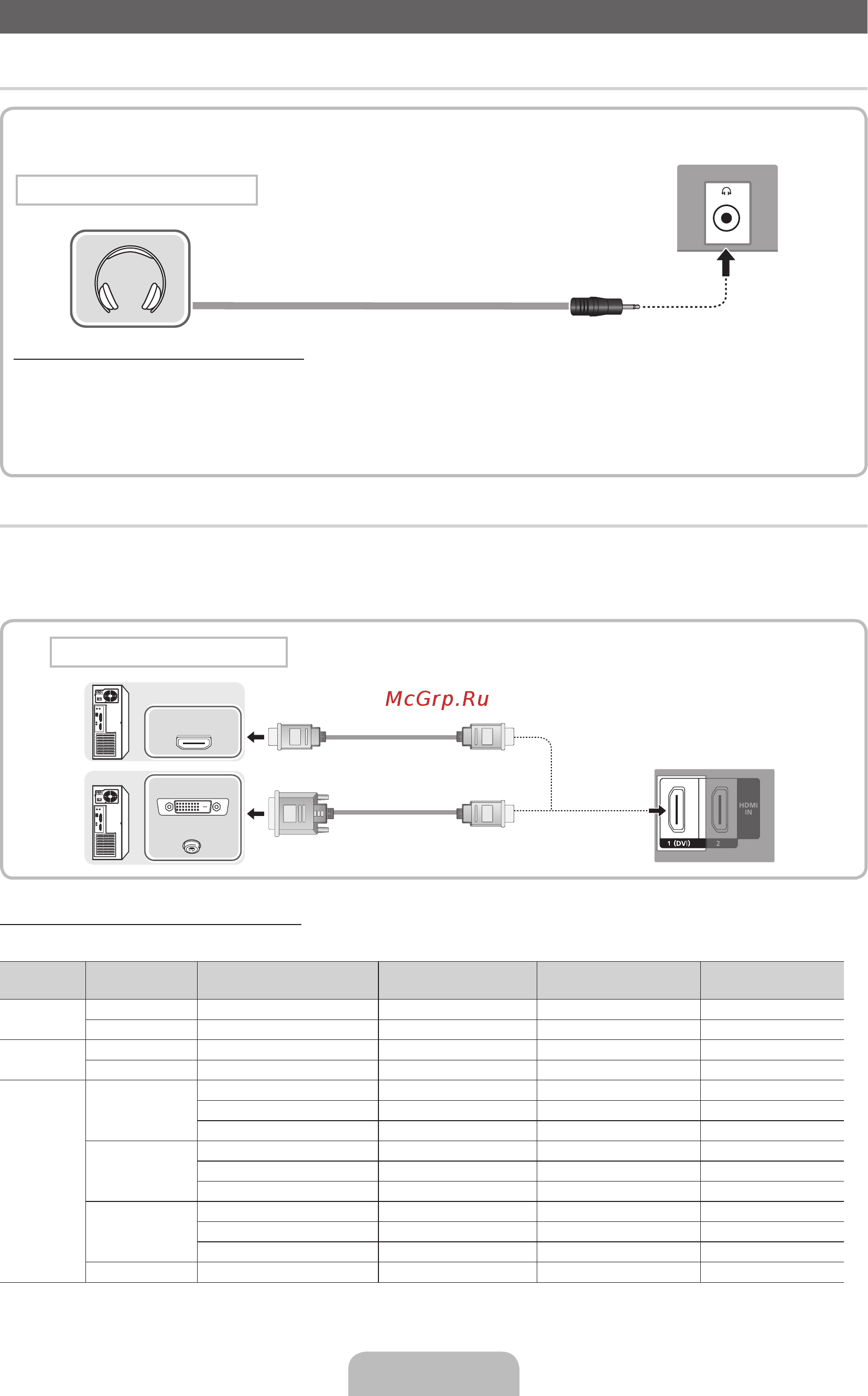 Samsung LE-40 D503F7W [21/43] Користування кабелем hdmi або hdmi dvi