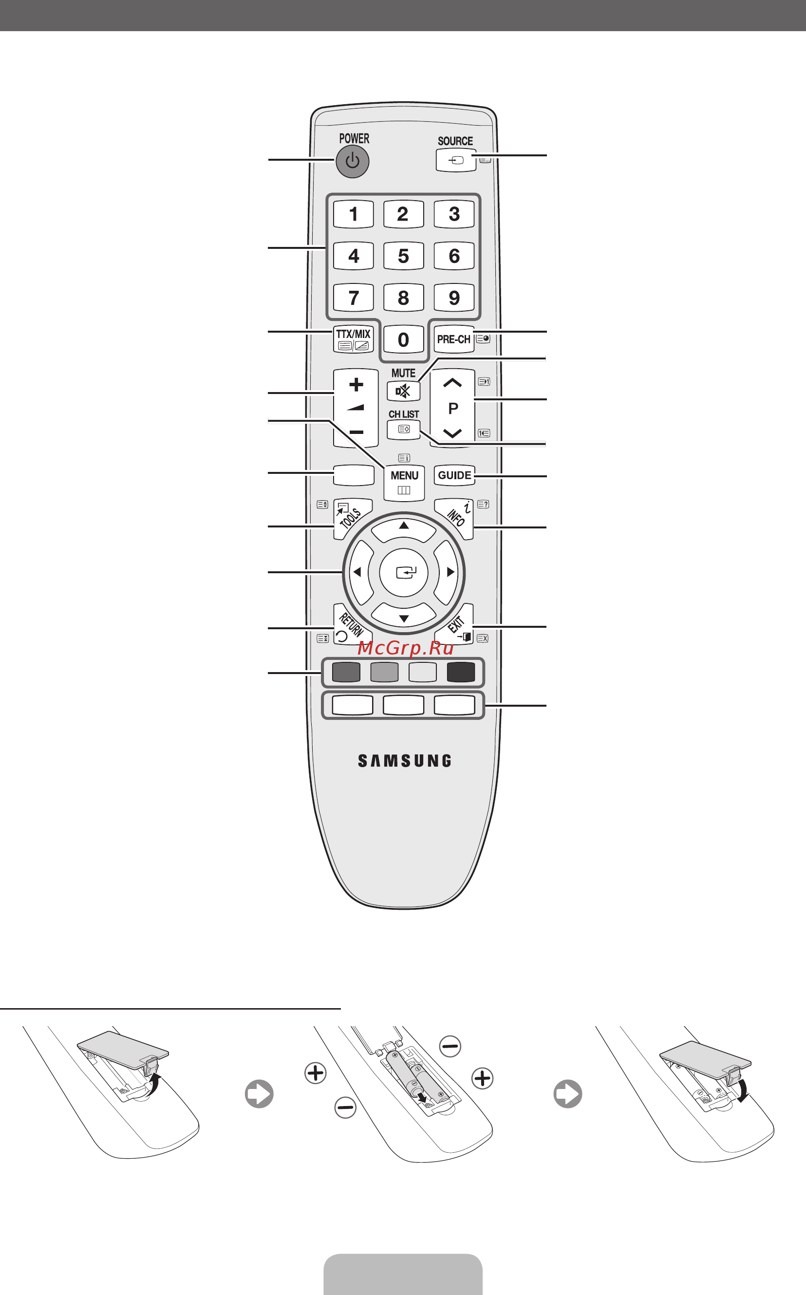 Samsung LE-40 D503F7W [32/43] Қашықтан басқару пульті