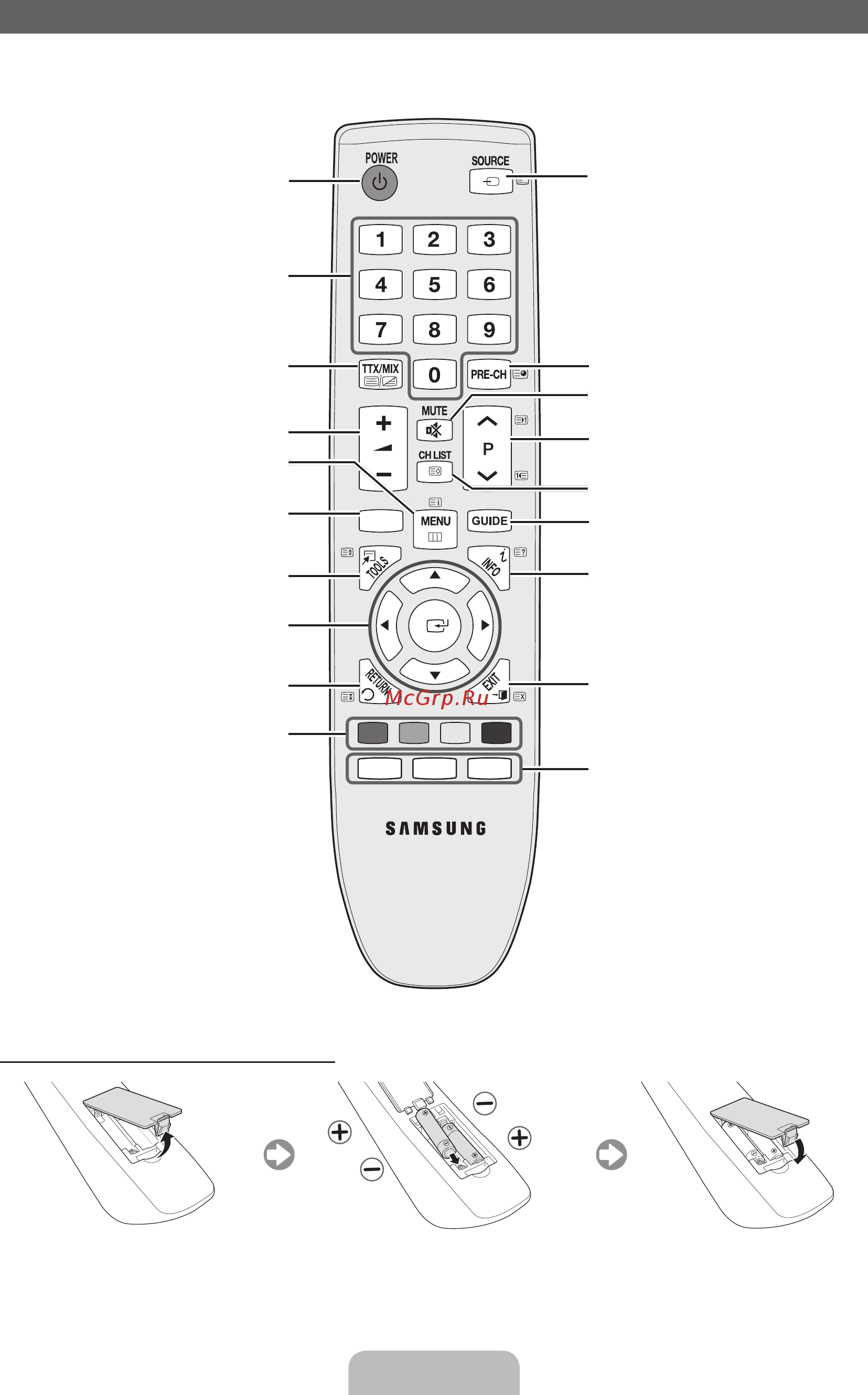 Samsung LE-40 D503F7W [4/43] Обзор пульта дистанционного управления