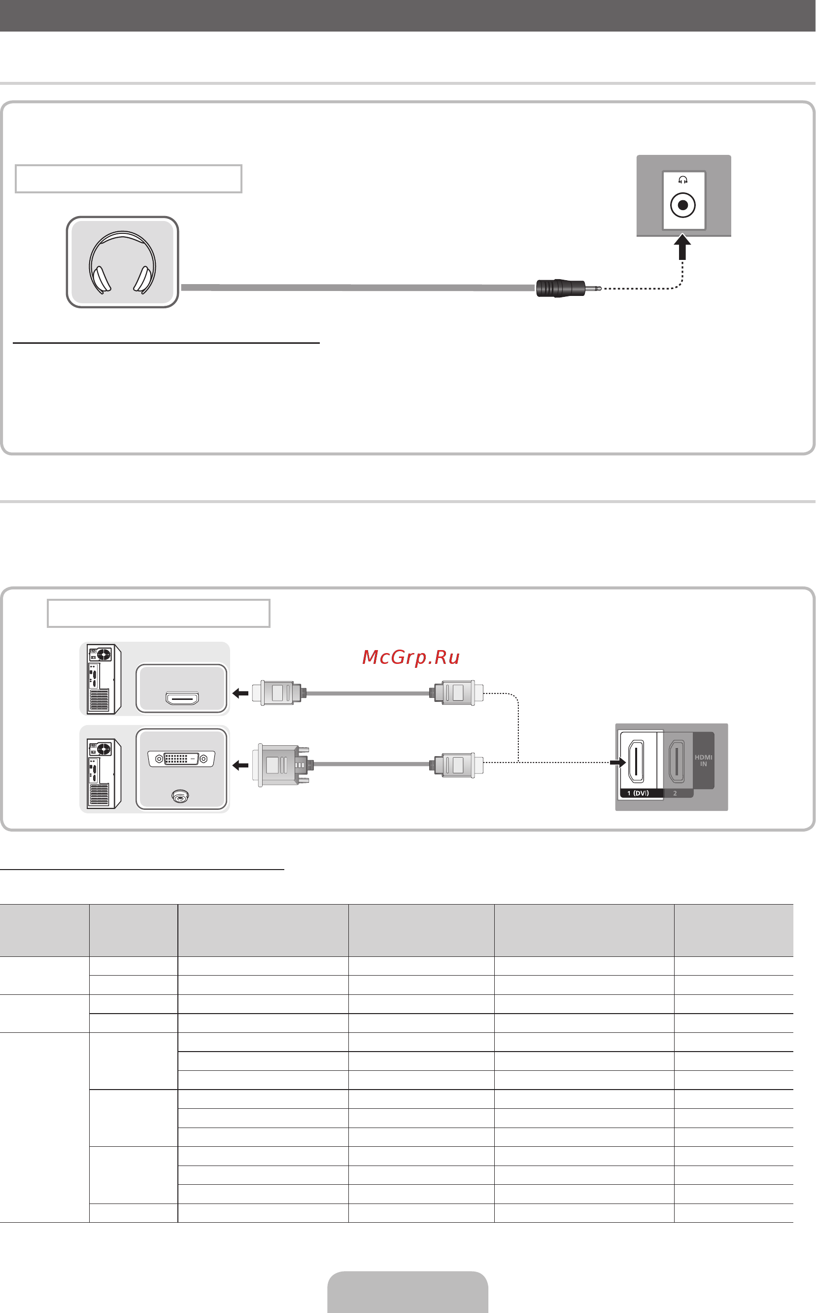 Samsung LE-40 D503F7W [7/43] С помощью кабеля hdmi hdmi dvi или d sub