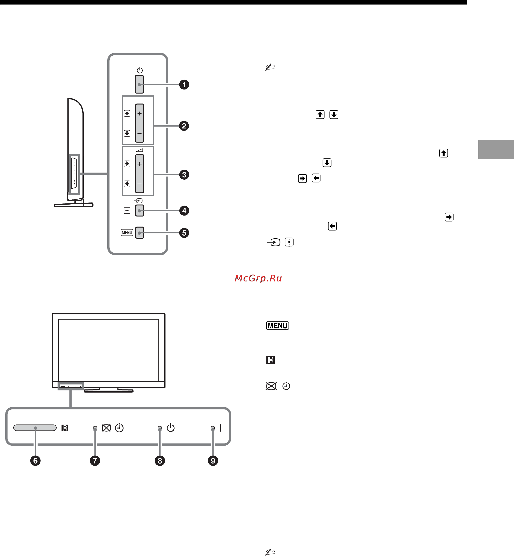 Sony KLV-32 BX301 [13/40] Обзор кнопок и индикаторов на телевизоре