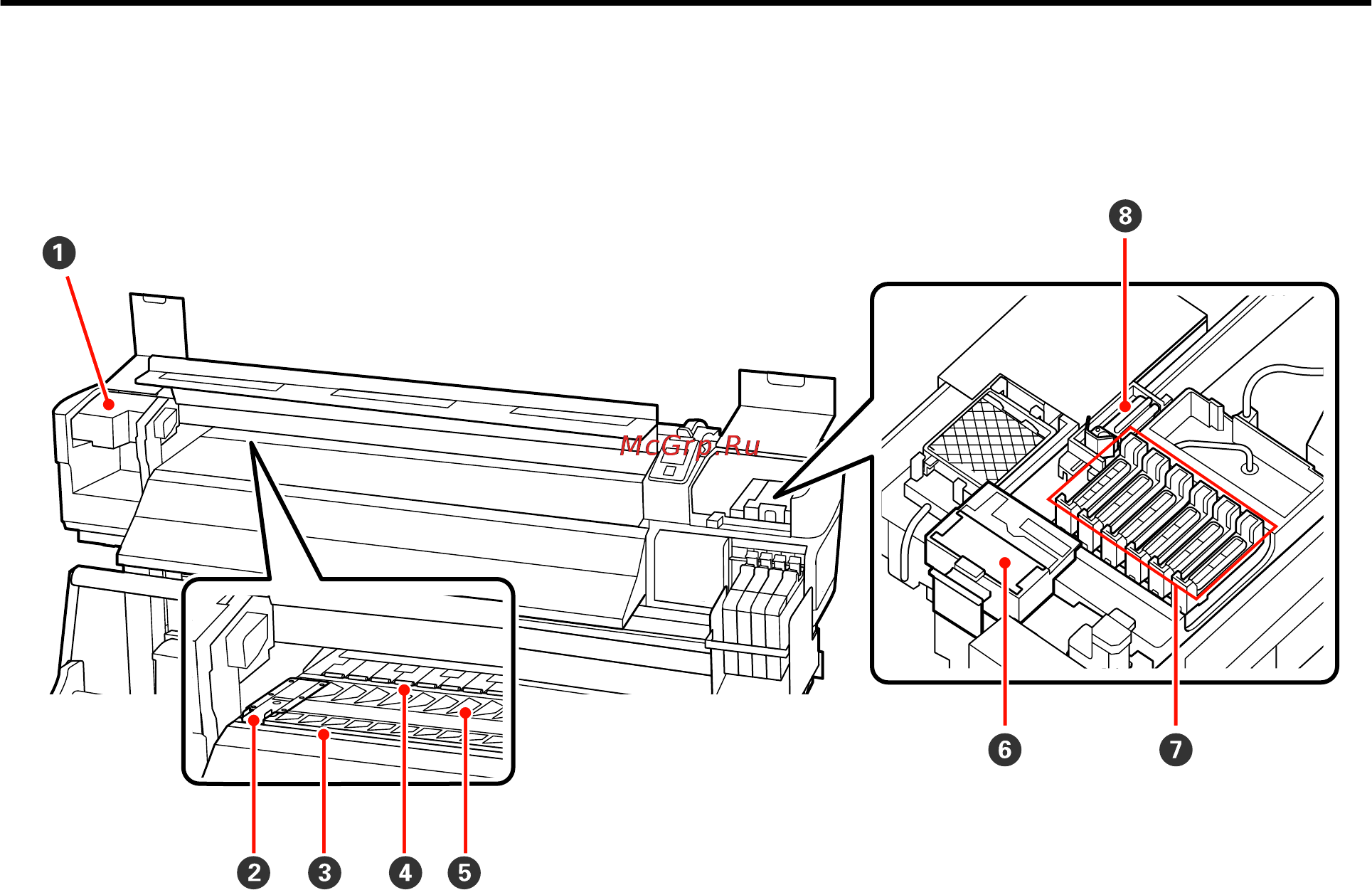 Epson SureColor SC-F7000 [12/115] Внутренняя сторона