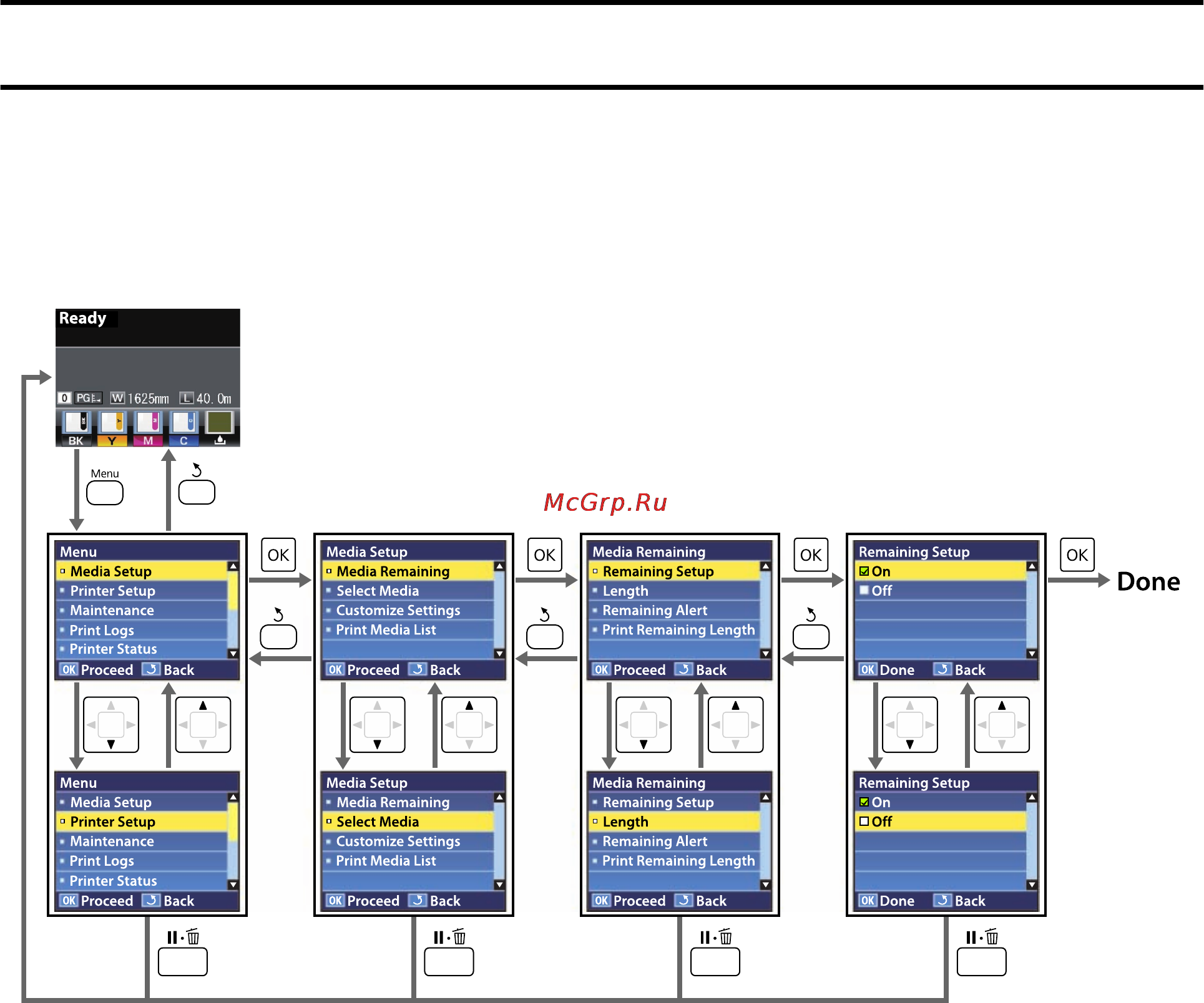 Epson SureColor SC-F7000 [75/115] Работа с меню панели управления