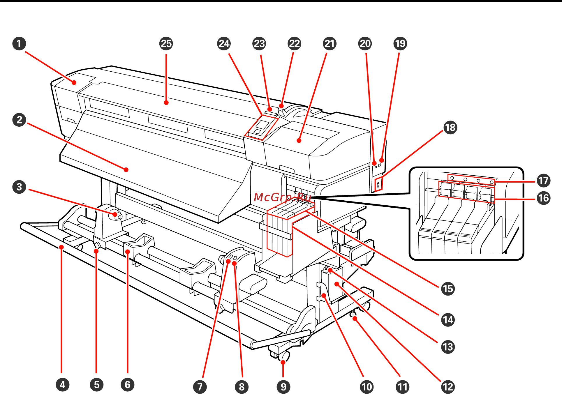 Epson SureColor SC-F7000 [8/115] Вид спереди