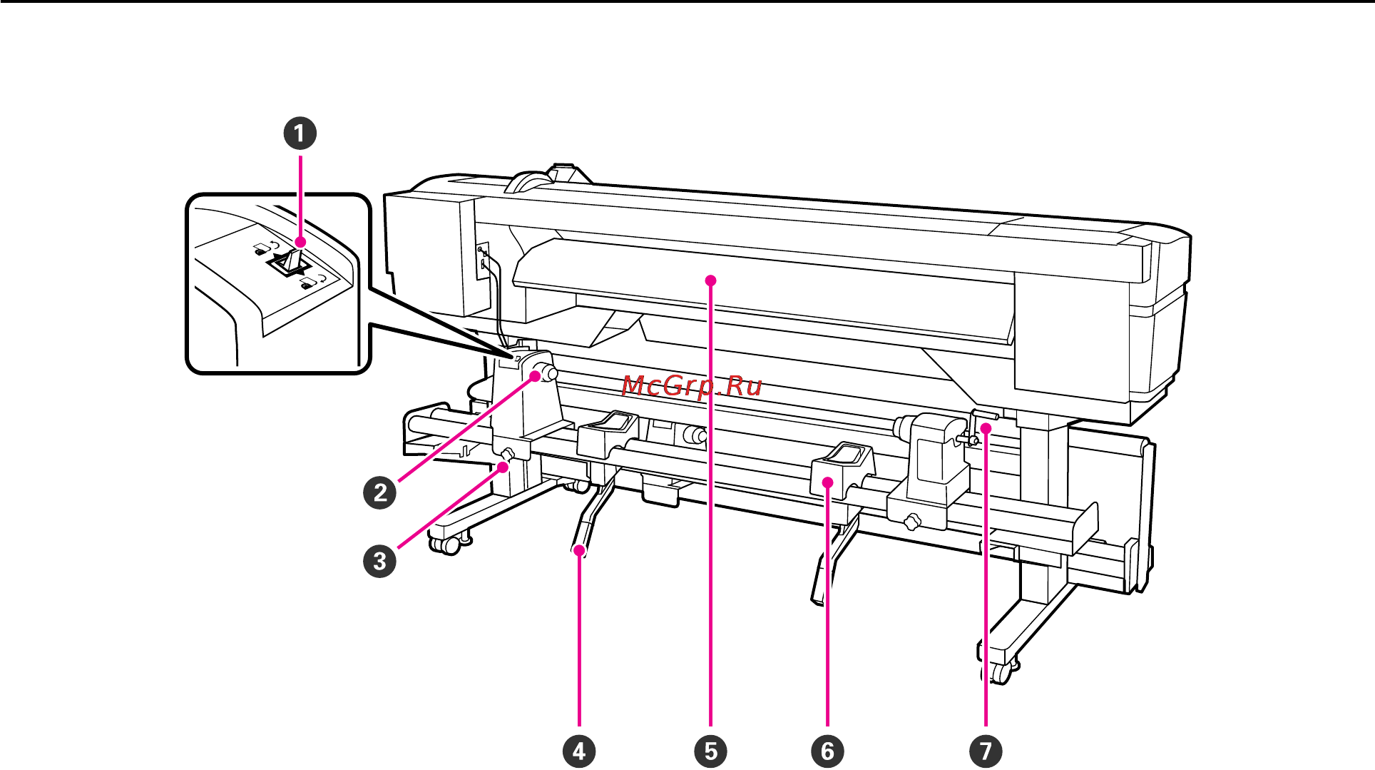Epson SureColor SC-S30610 [11/124] Сзади