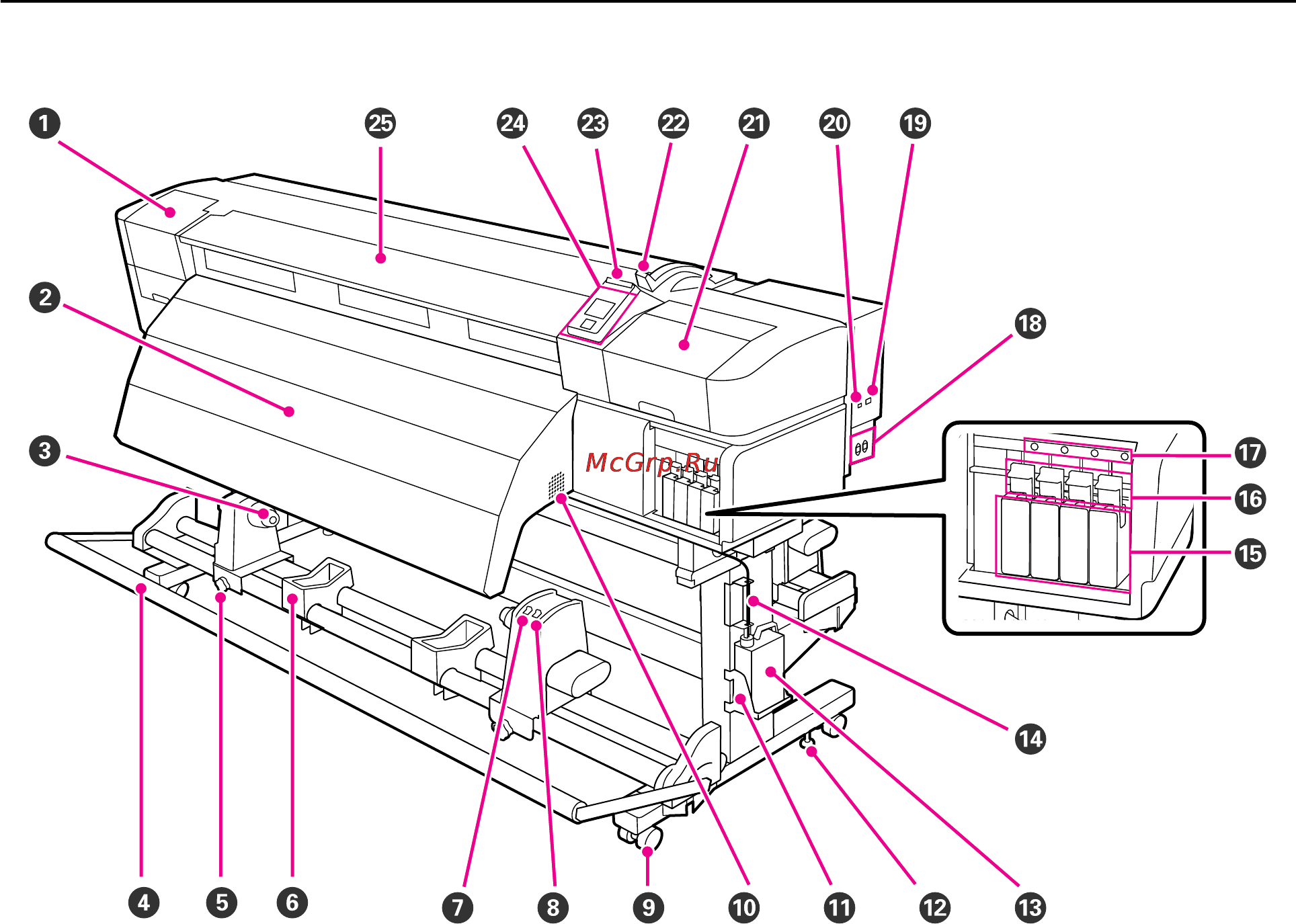 Epson SureColor SC-S30610 [7/124] Sc s30600 series руководство пользователя