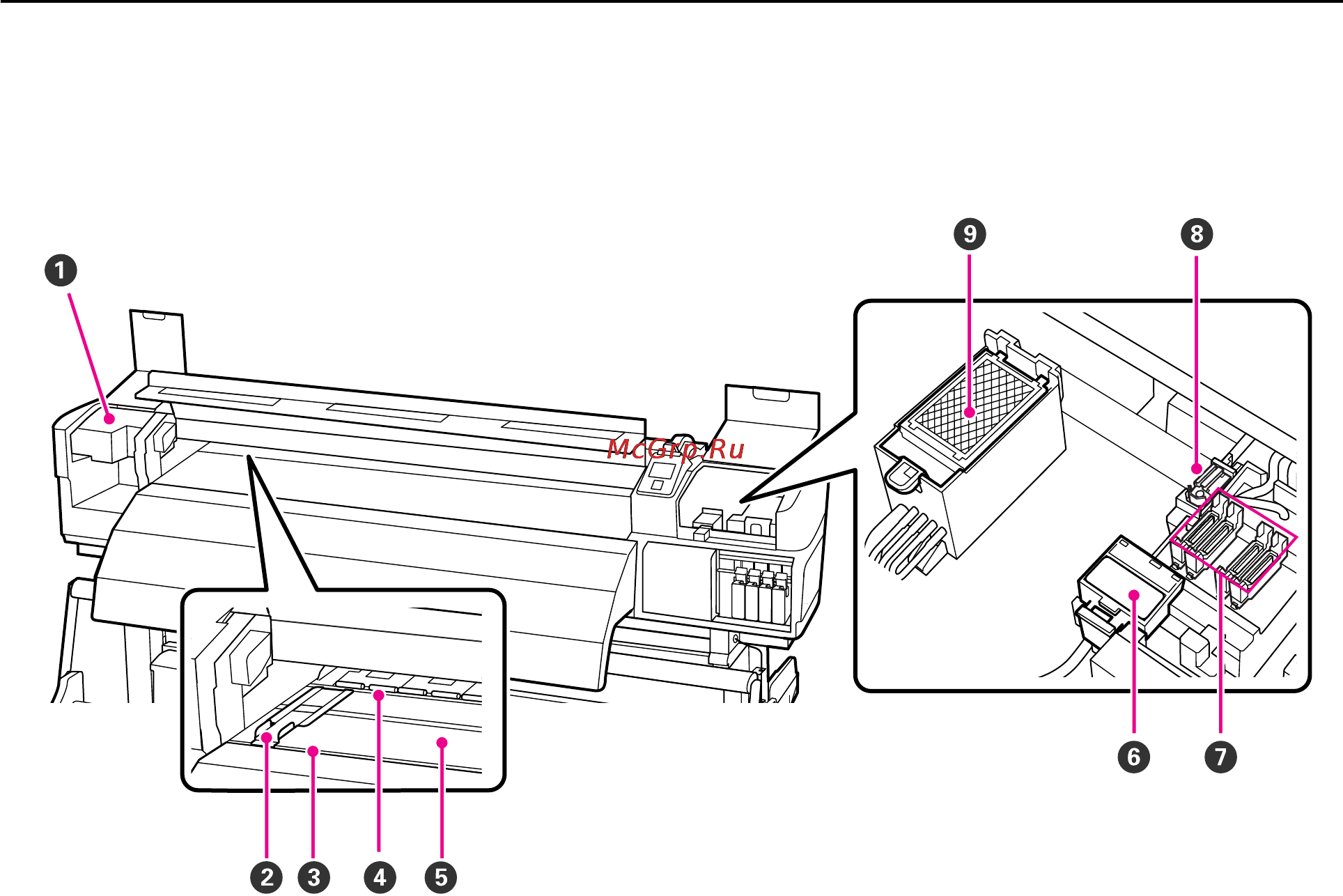 Epson SureColor SC-S30610 [9/124] A печатающая головка