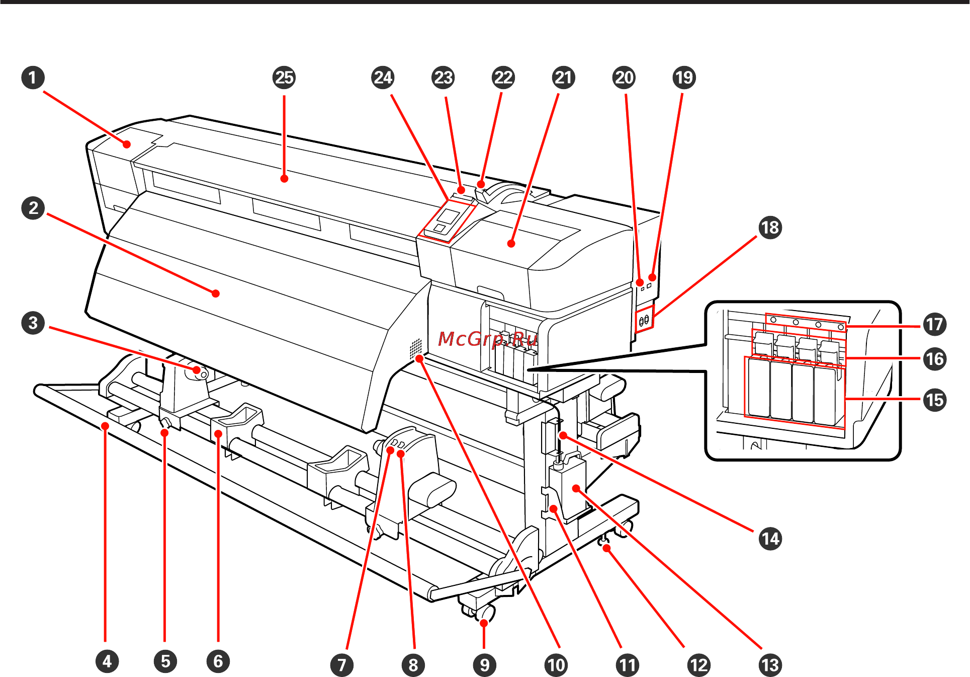 Epson SureColor SC-S70610 [10/159] Лицевая часть sc s30600 series