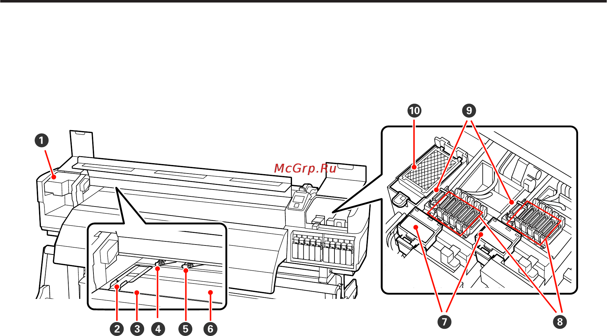 Epson SureColor SC-S70610 [13/159] Внутри sc s70600 series sc s50600 series