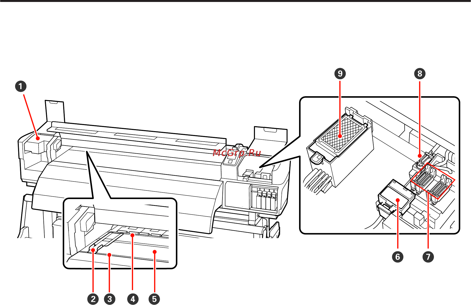 Epson SureColor SC-S70610 [15/159] Внутри sc s30600 series
