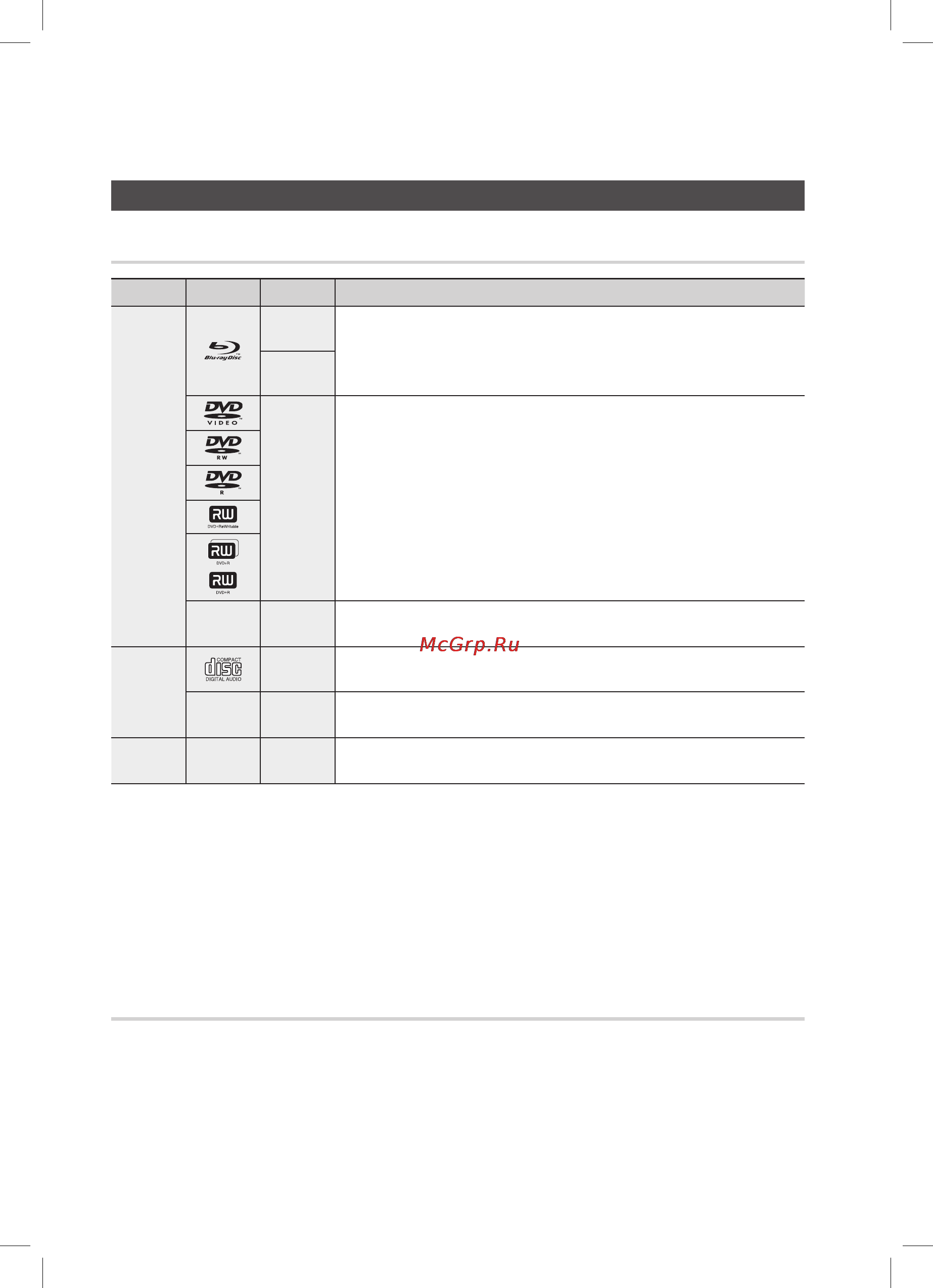 Samsung BD-D5300 [10/73] Начало работы