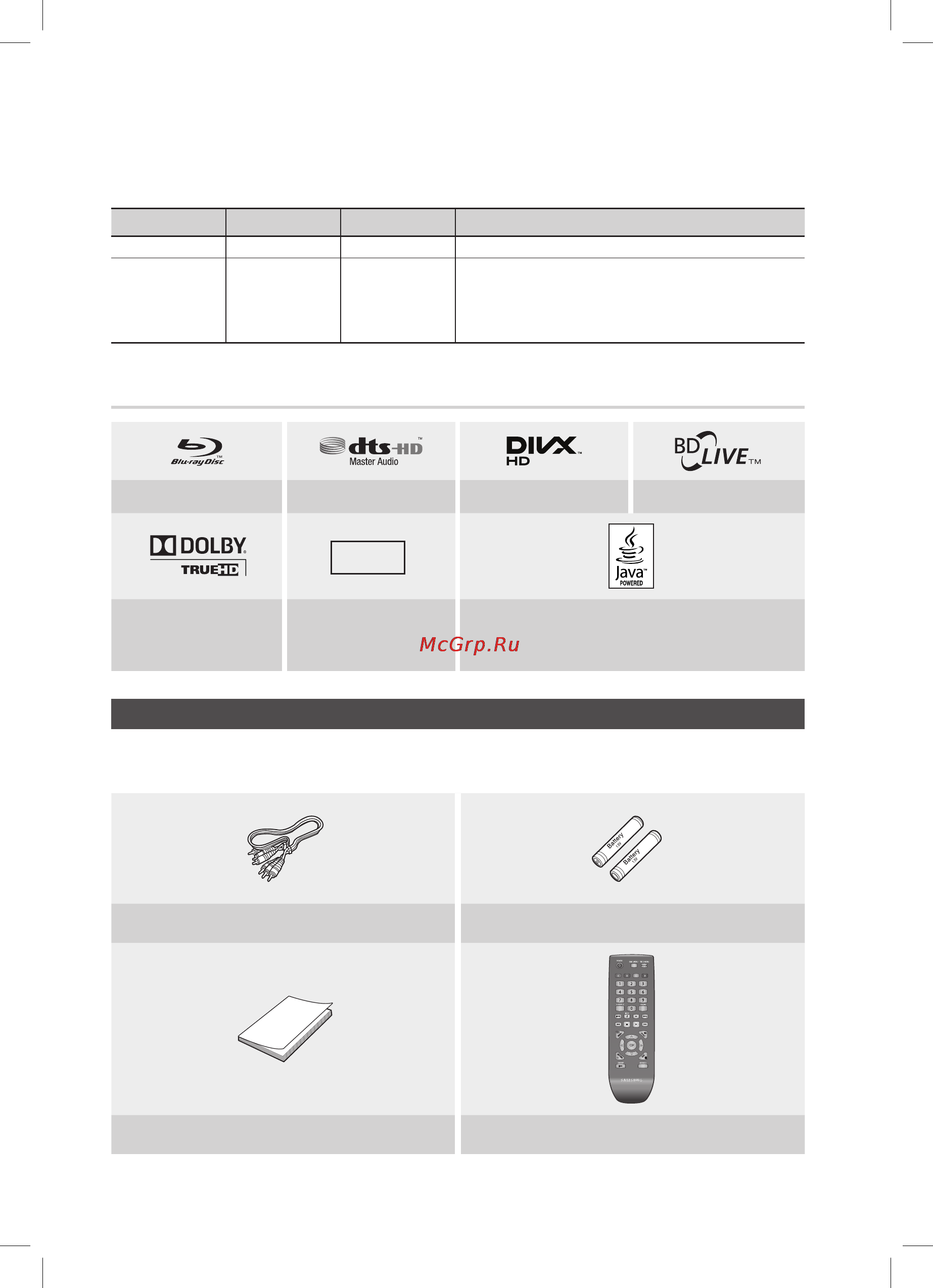 Samsung BD-D5300 [14/73] Начало работы