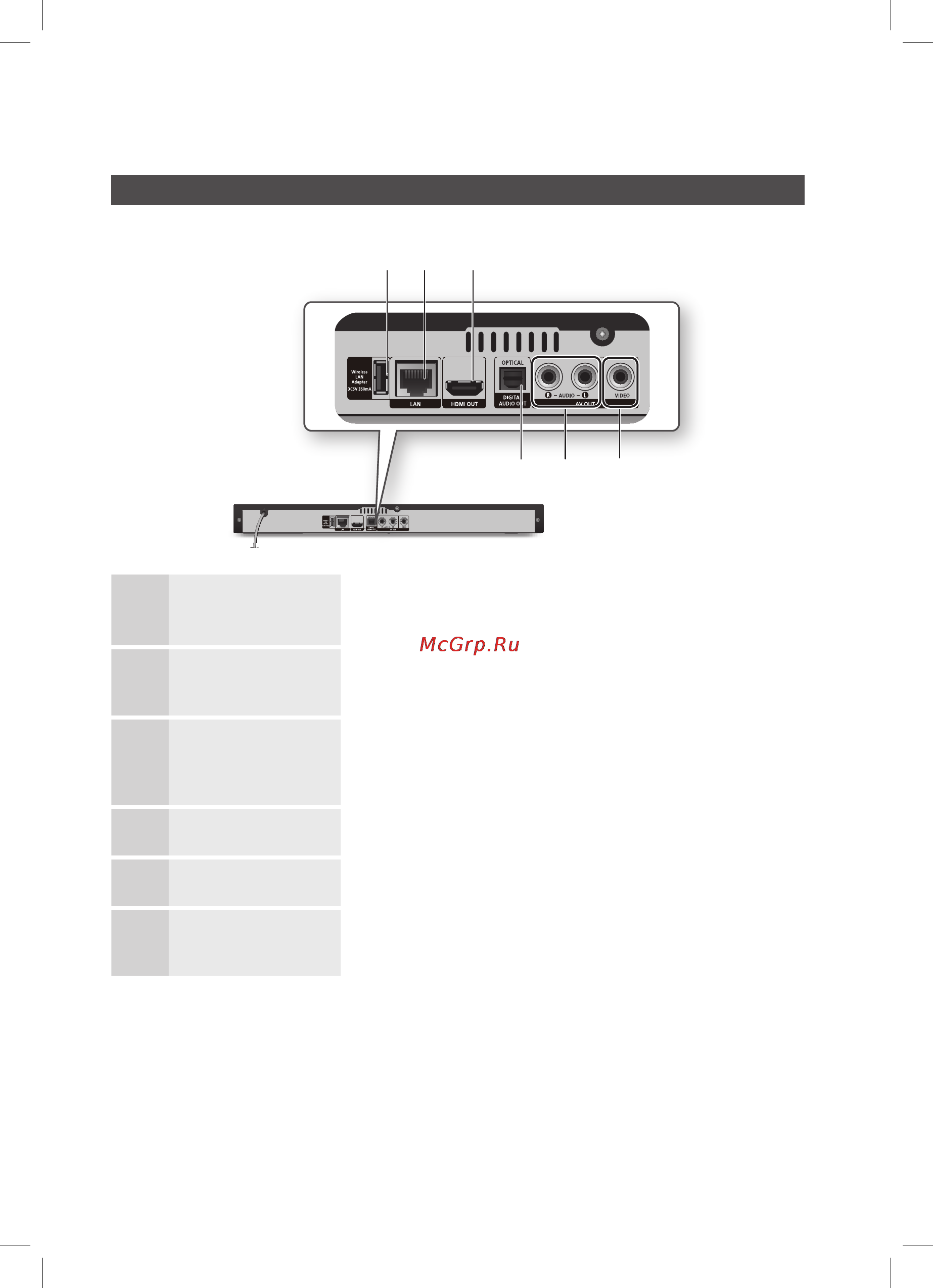 Samsung BD-D5300 [16/73] Начало работы