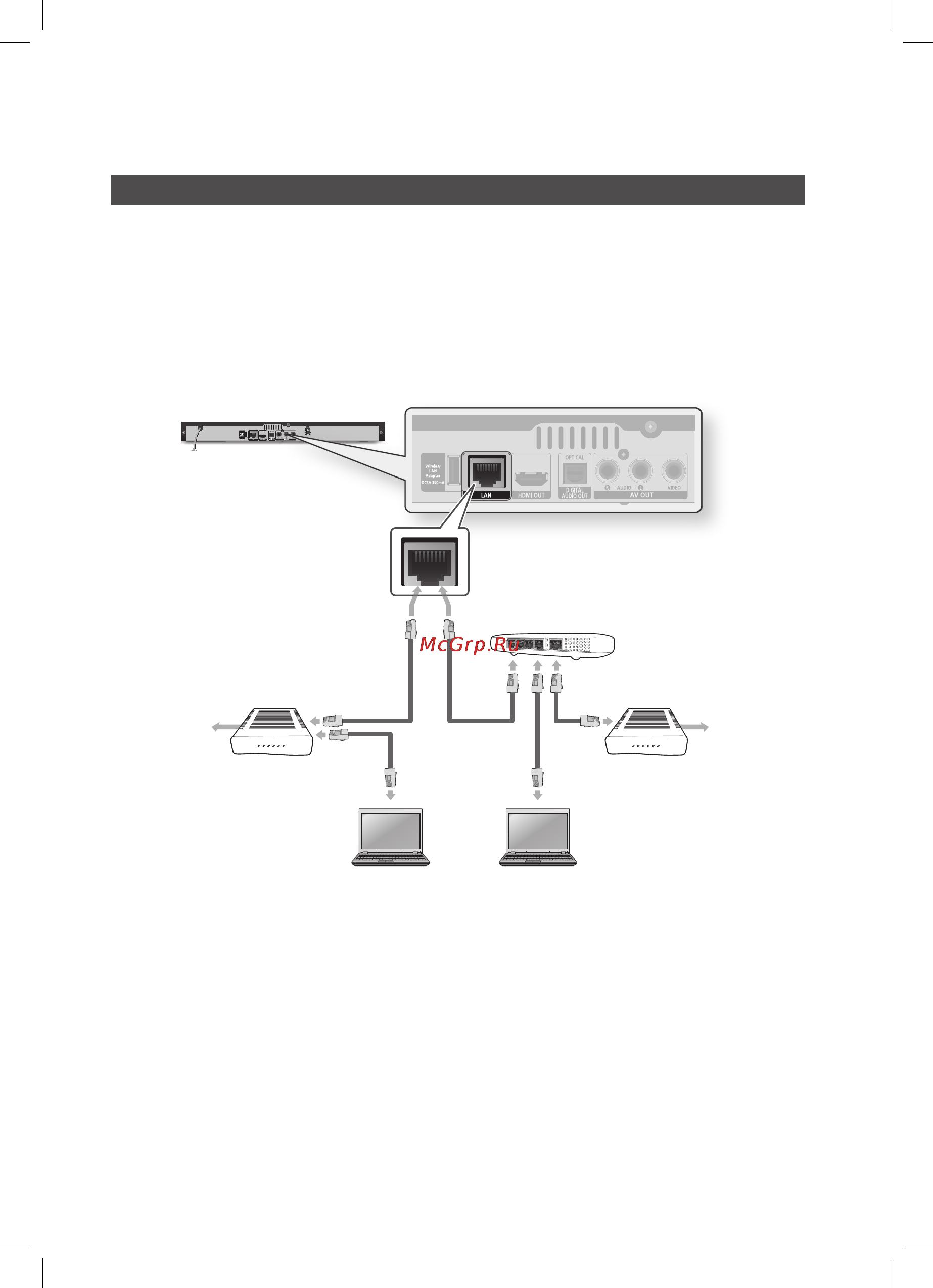 Samsung BD-D5300 [70/73] Підключення
