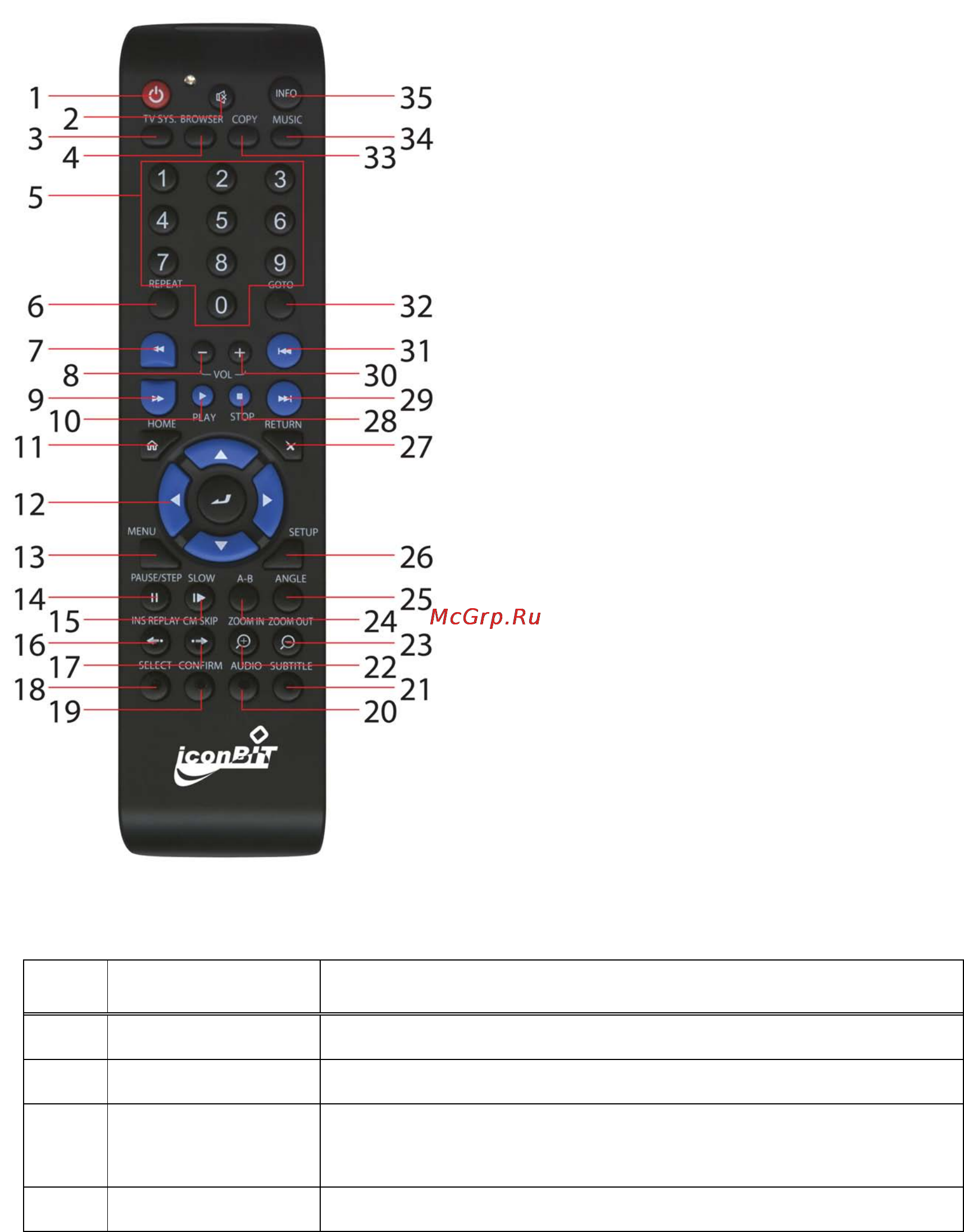 Iconbit HDR12L [13/50] Пульт дистанционного управления