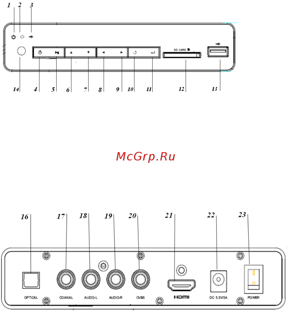 Iconbit HDM33 HDMI [11/14] Задняя панель