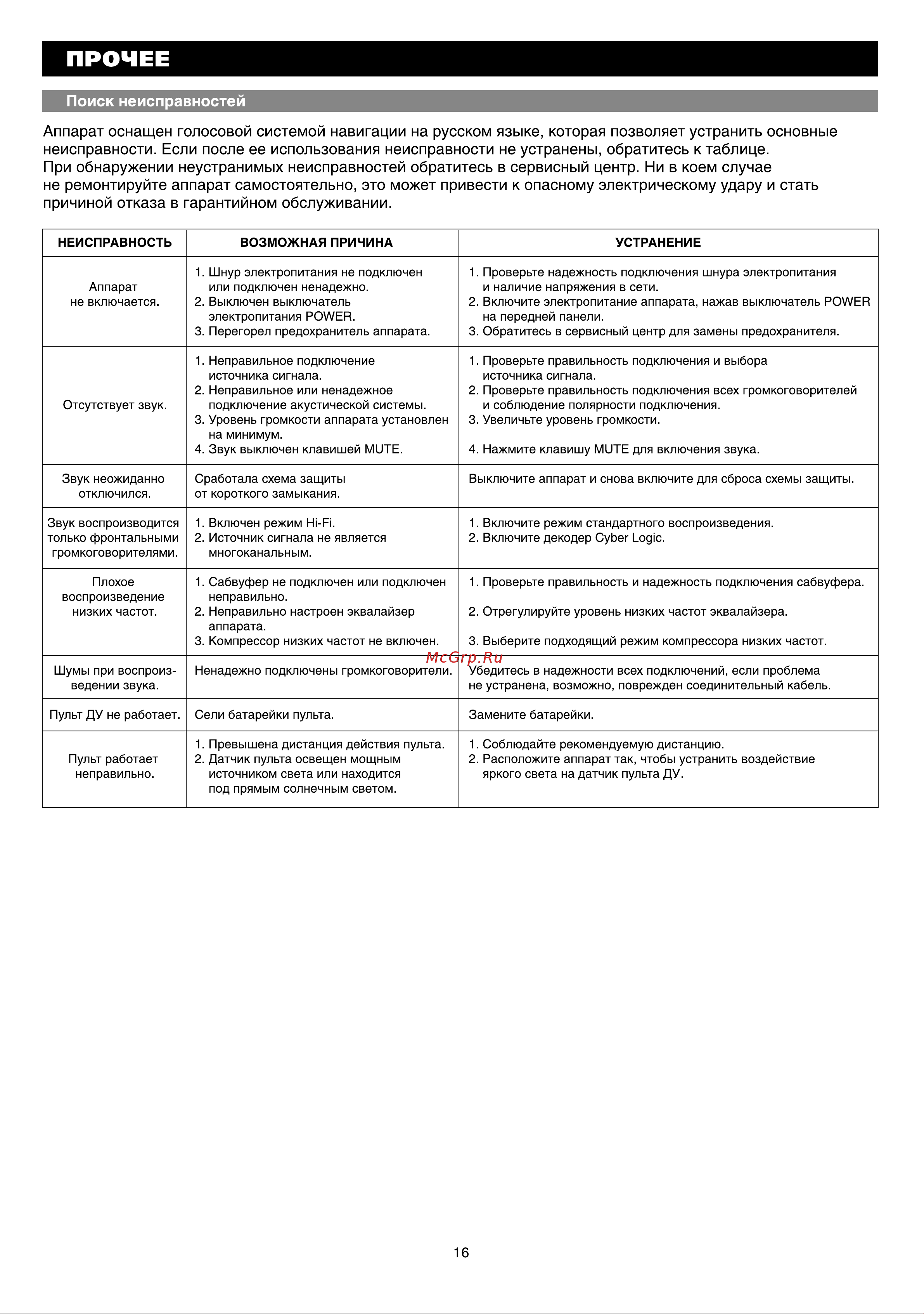 BBK AV230 [18/24] Поиск неисправностей