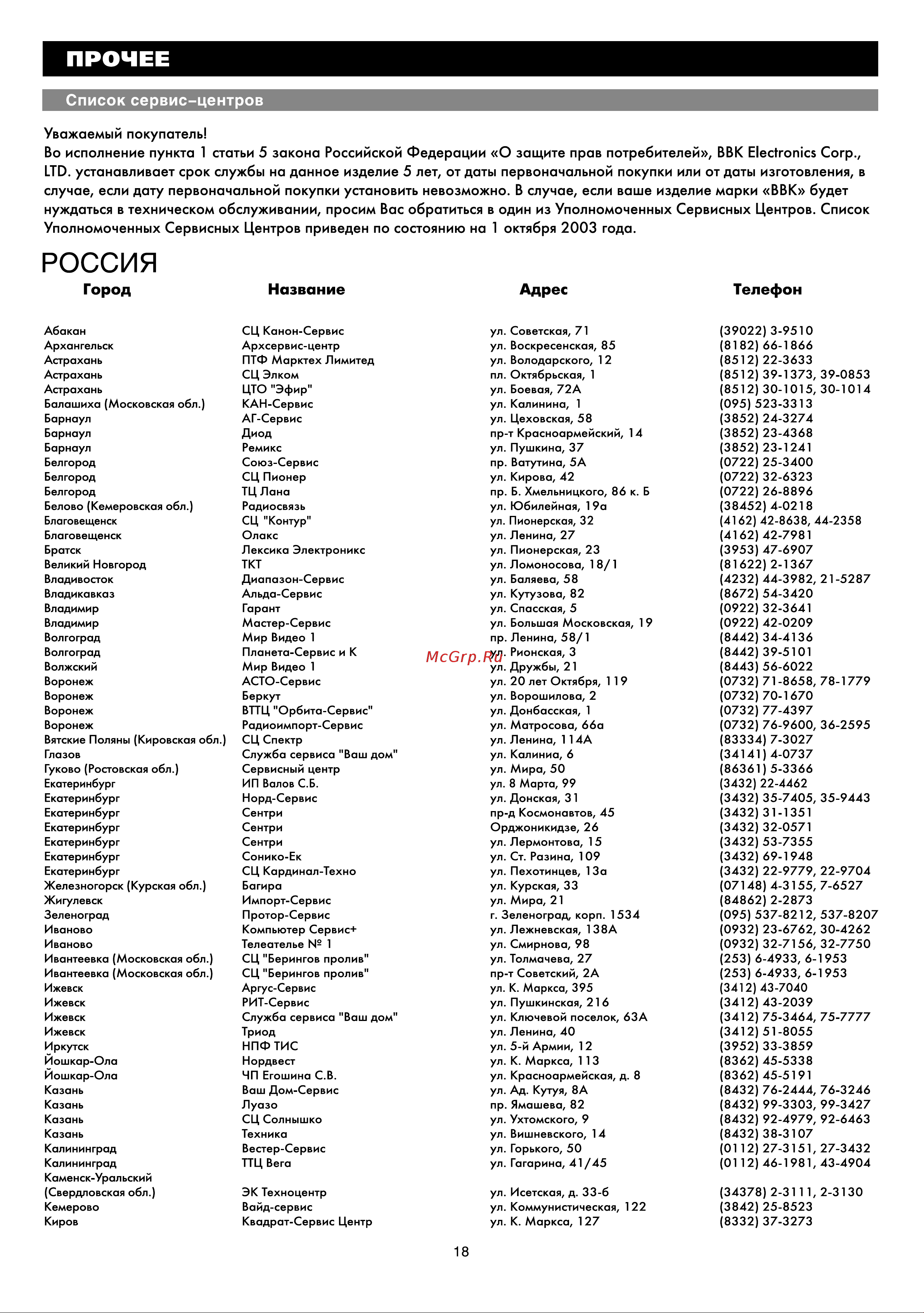 BBK AV230 [20/24] Прочее