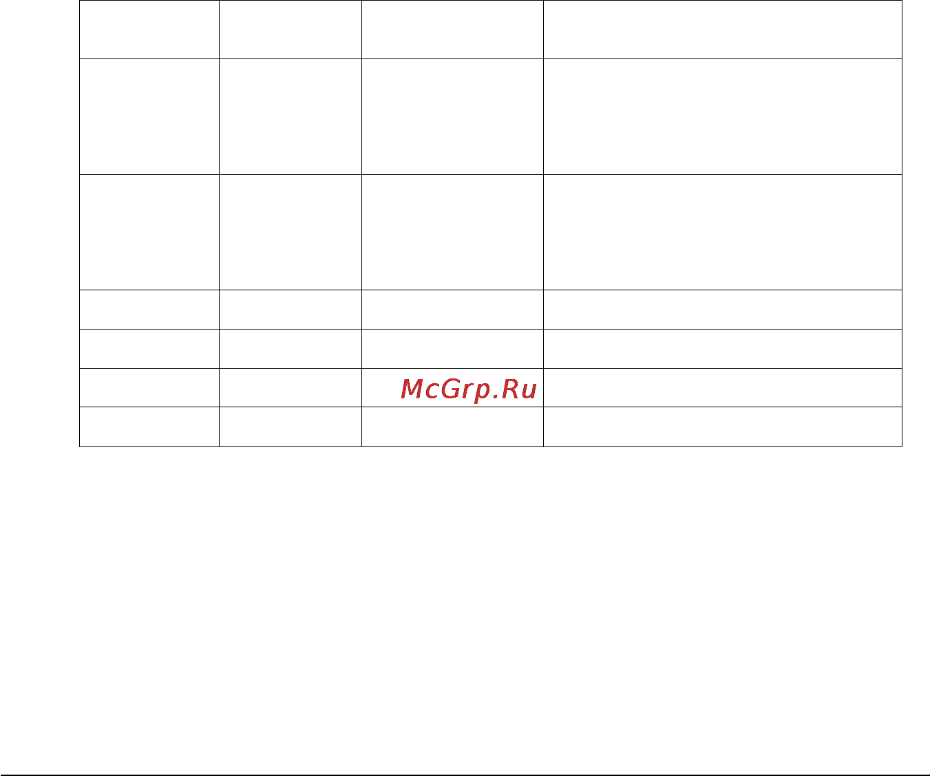 Epson EPL-5700 [141/206] Назначение контактов разъема