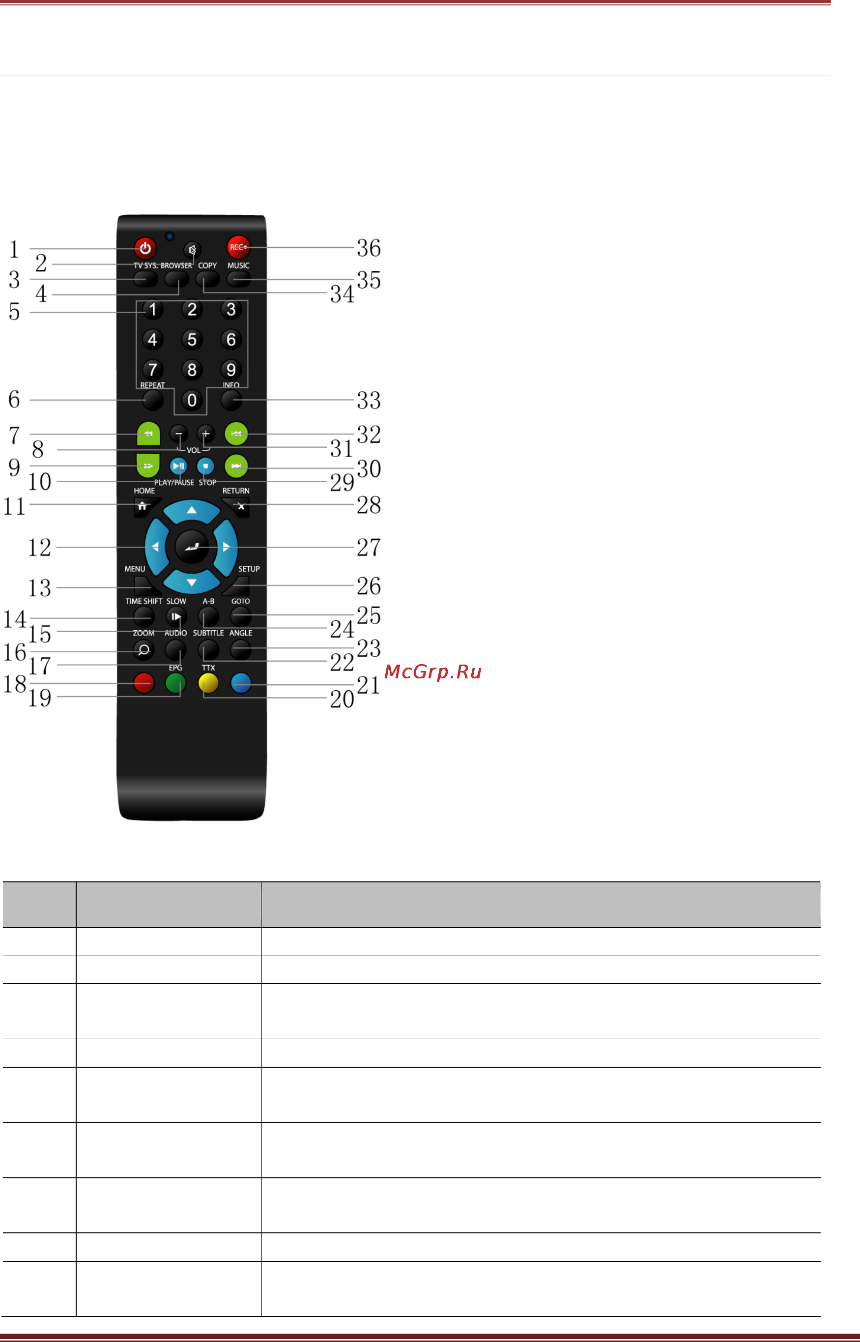 Iconbit XDR10DVBT [15/64] О плеере