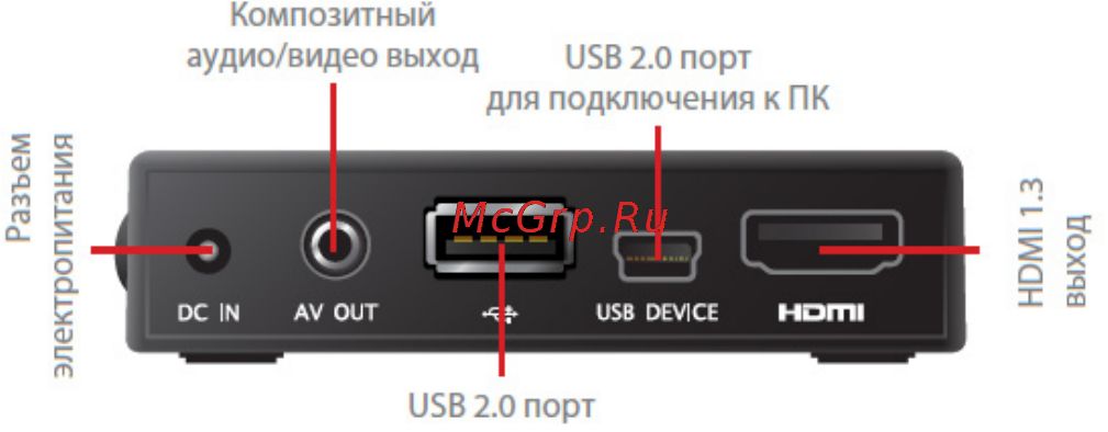 Iconbit HD275HDMI Инструкция по эксплуатации онлайн [12/16] 49602