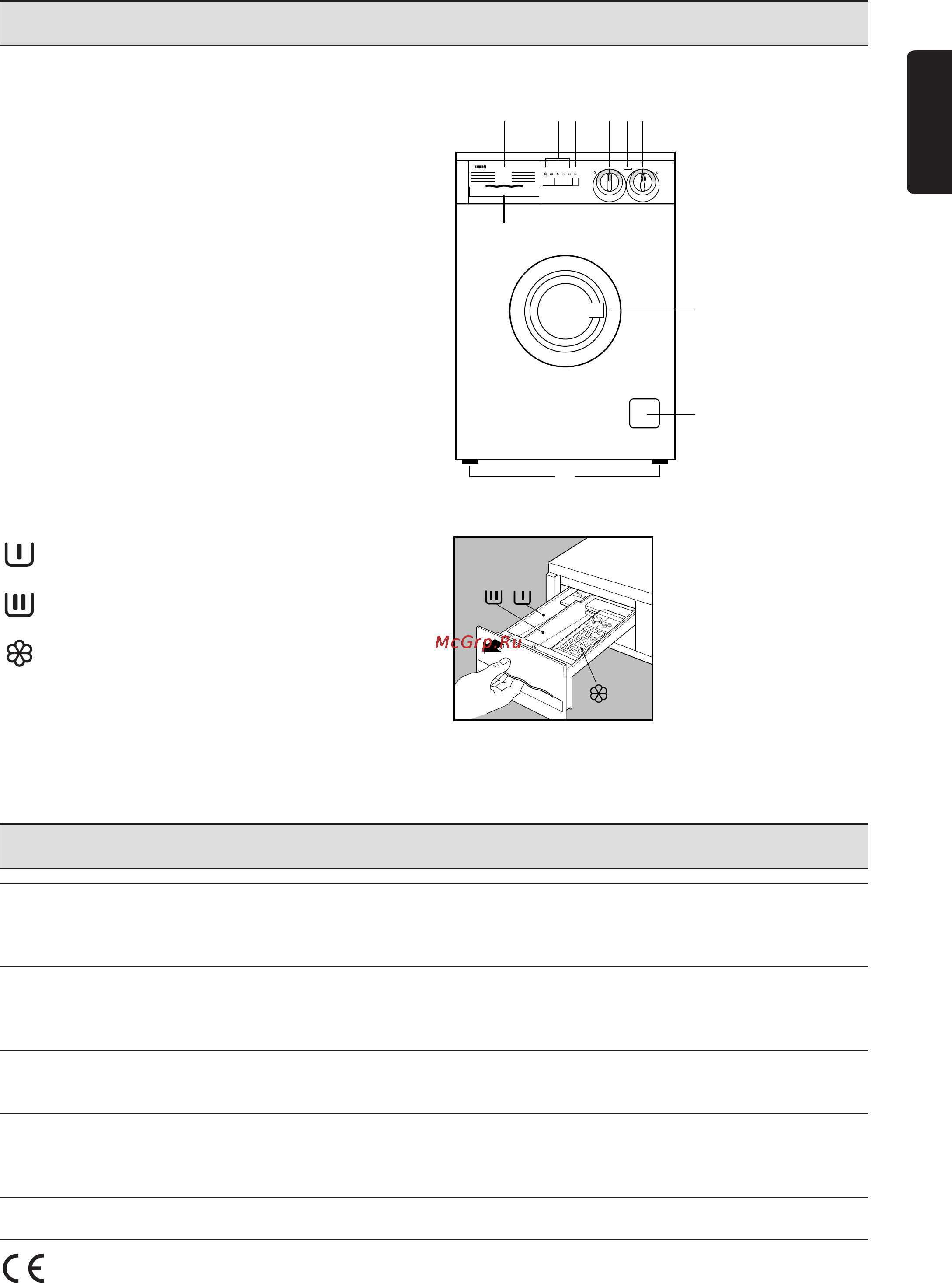 Zanussi FLS 876 C [5/20] Opisanie maßiny
