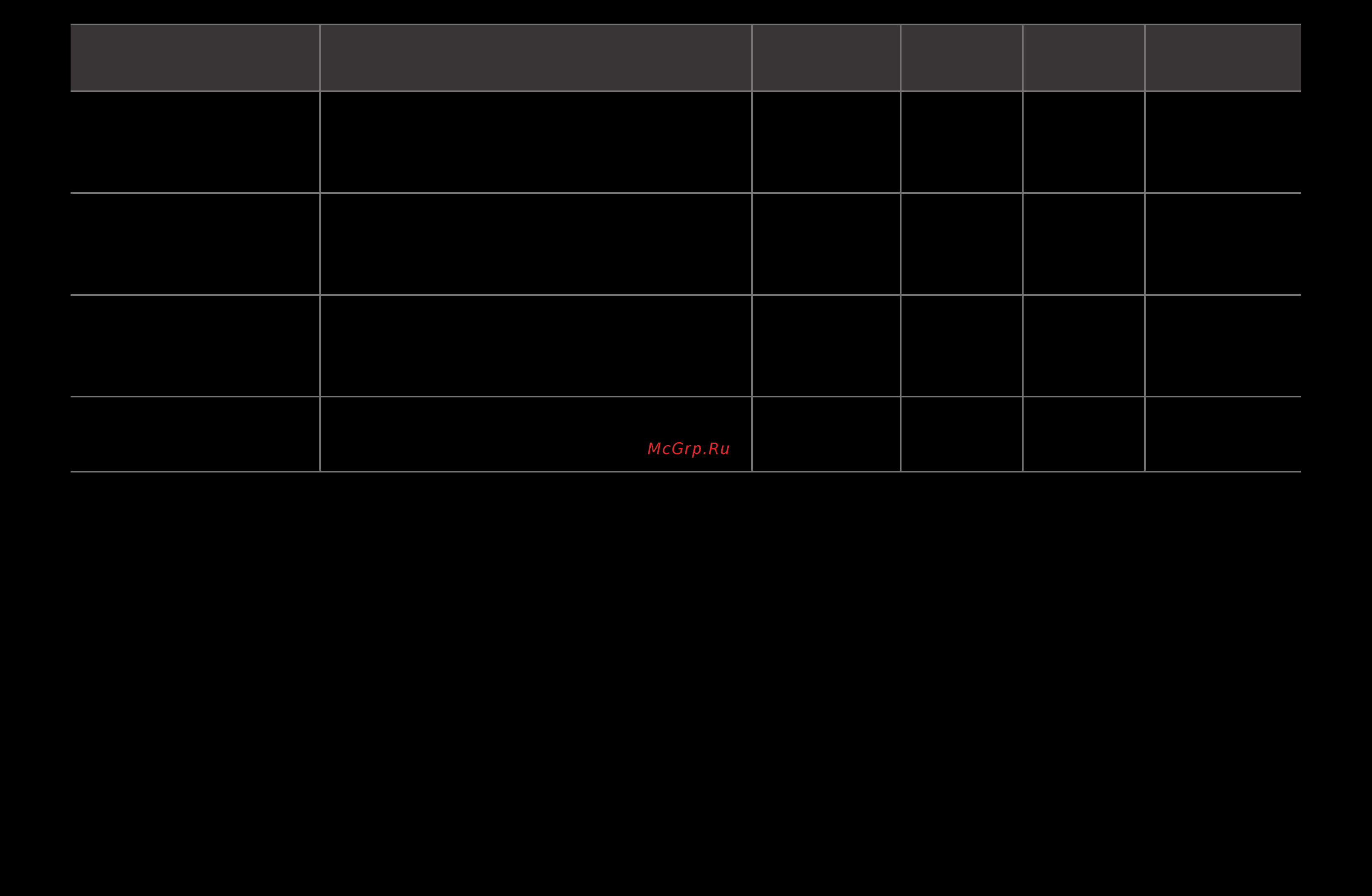 Samsung UE-60 D8000YS [281/339] Русский