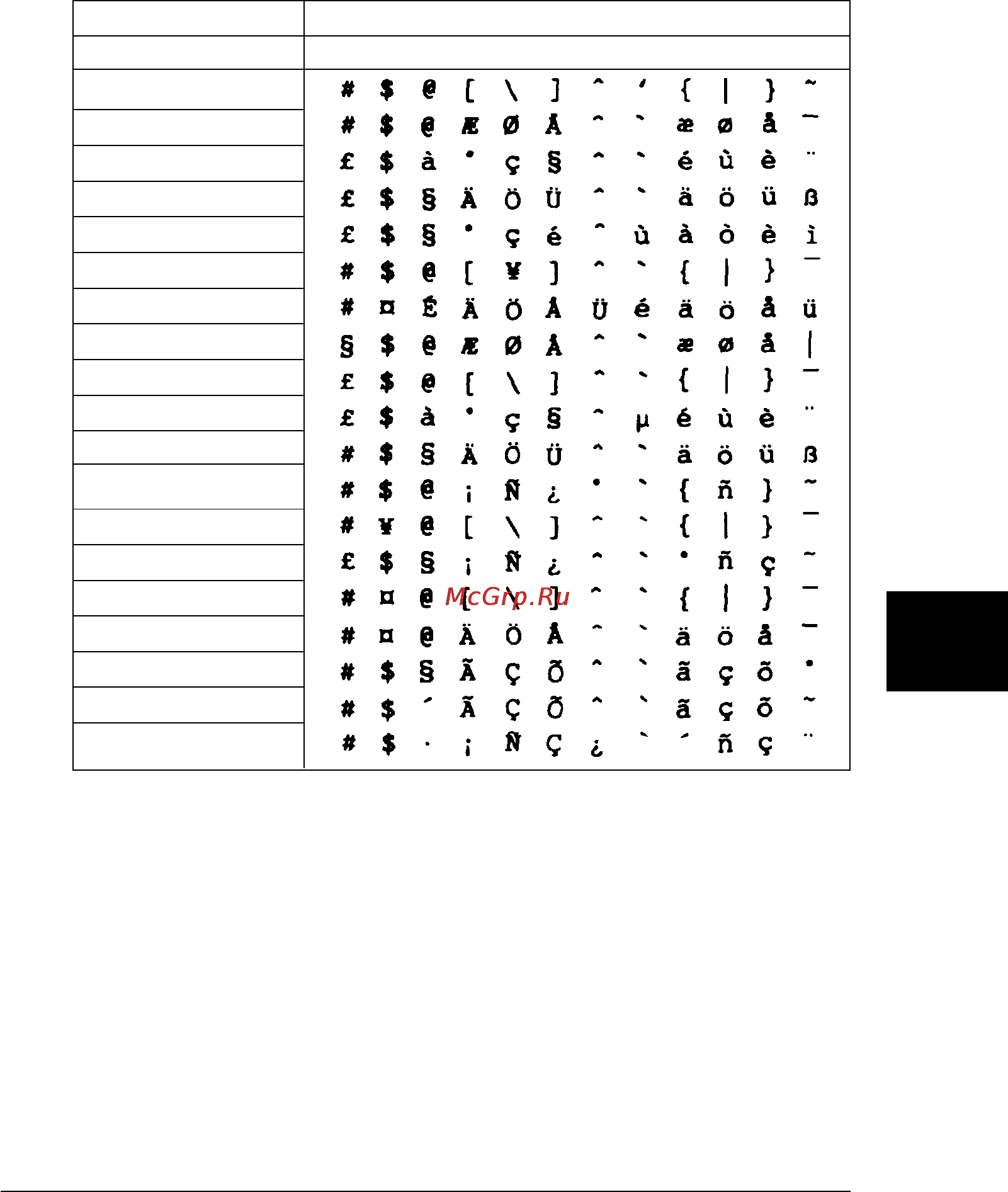 Epson EPL-N2010 [182/236] Международный набор к наборам символов по iso