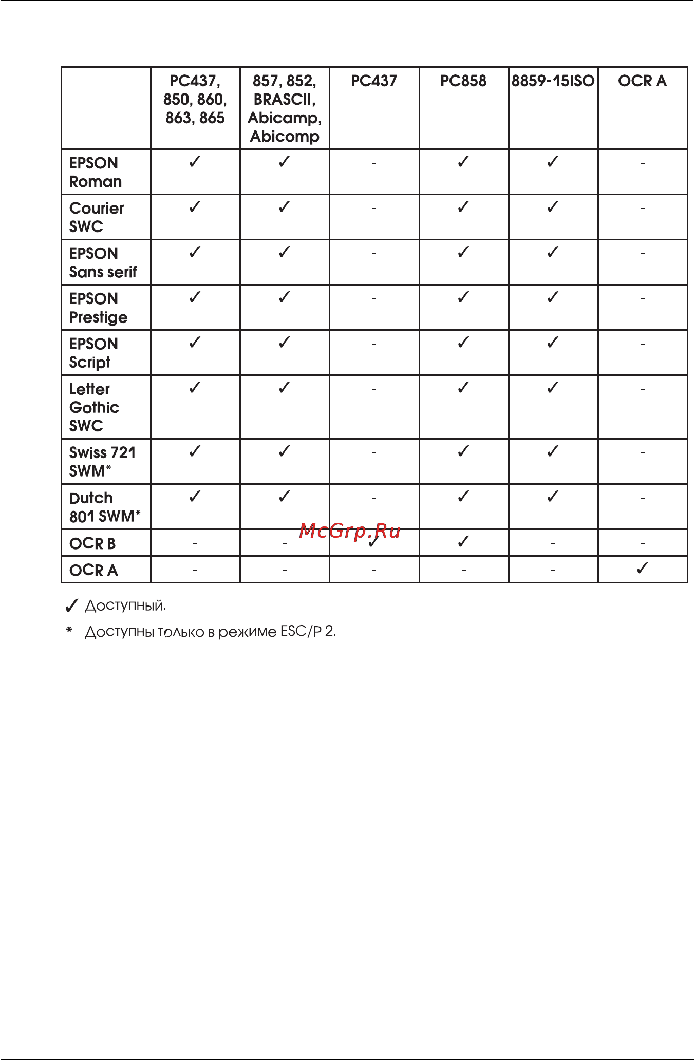 Epson EPL-N2010 [183/236] Наборы в режимах esc p 2 и fx