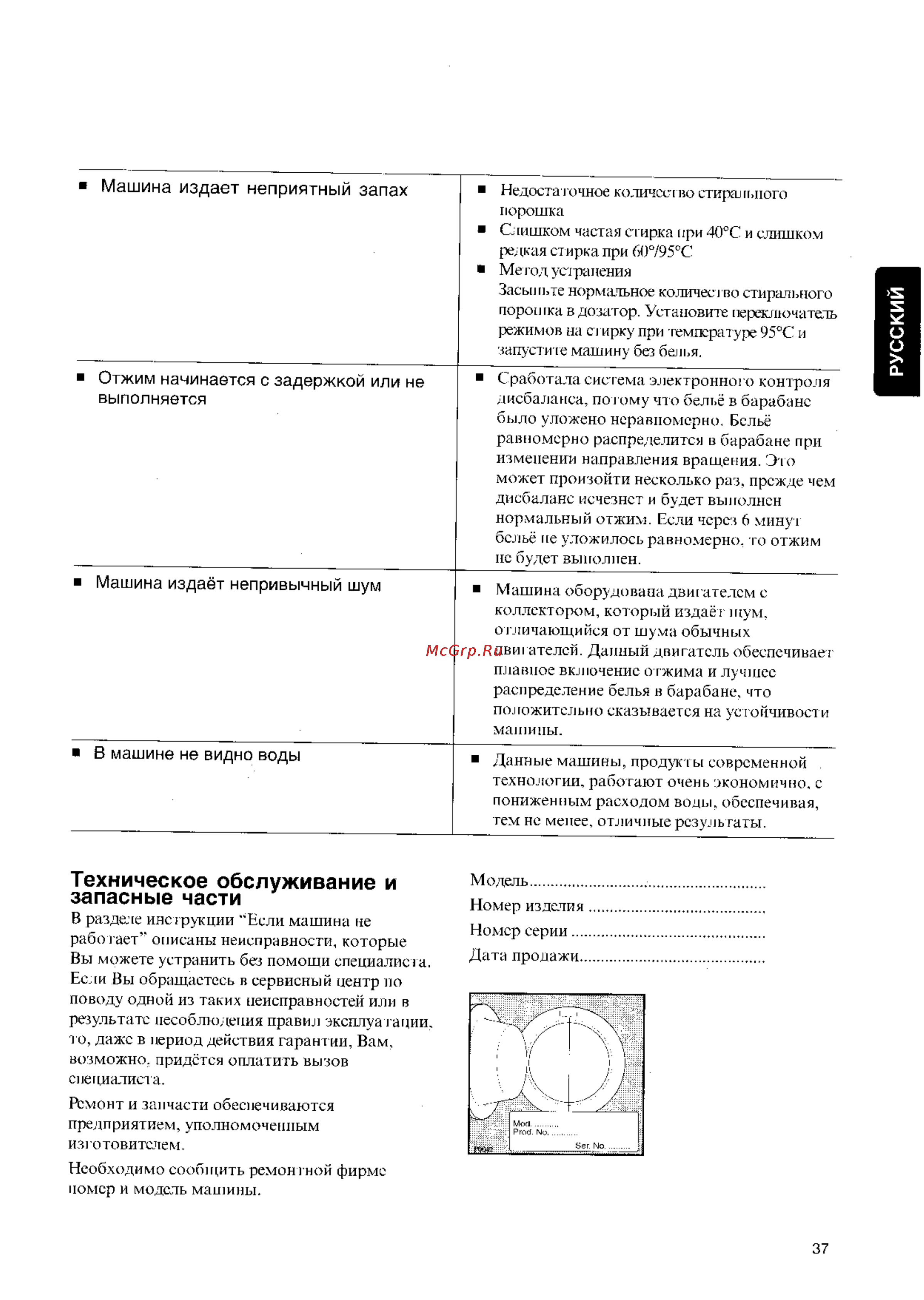 Zanussi FLS 874 CN [17/21] Техническое обслуживание и запасные части