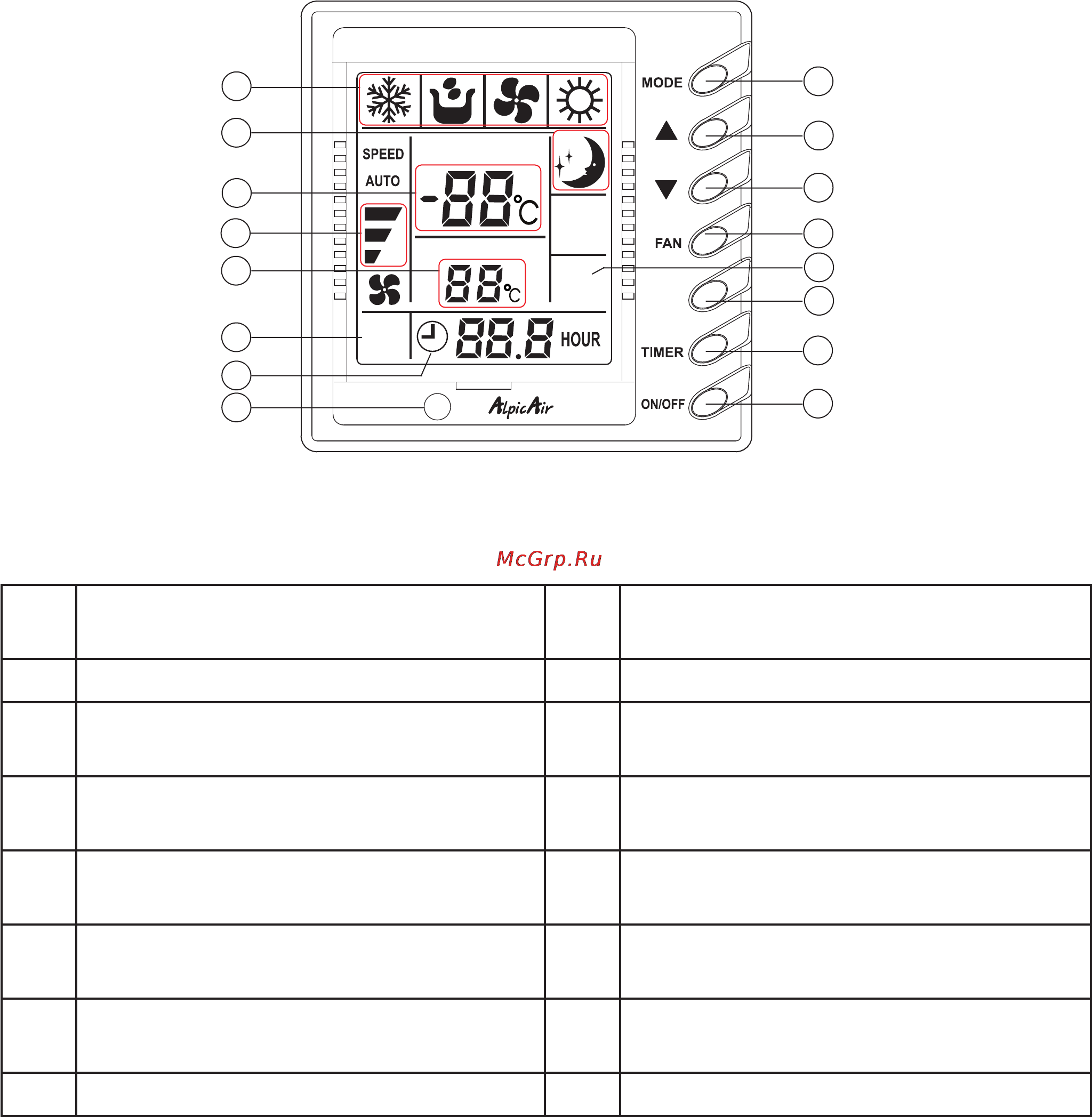 Alpicair AWMI-22VRDC1 Инструкция по эксплуатации онлайн [4/9] 49894