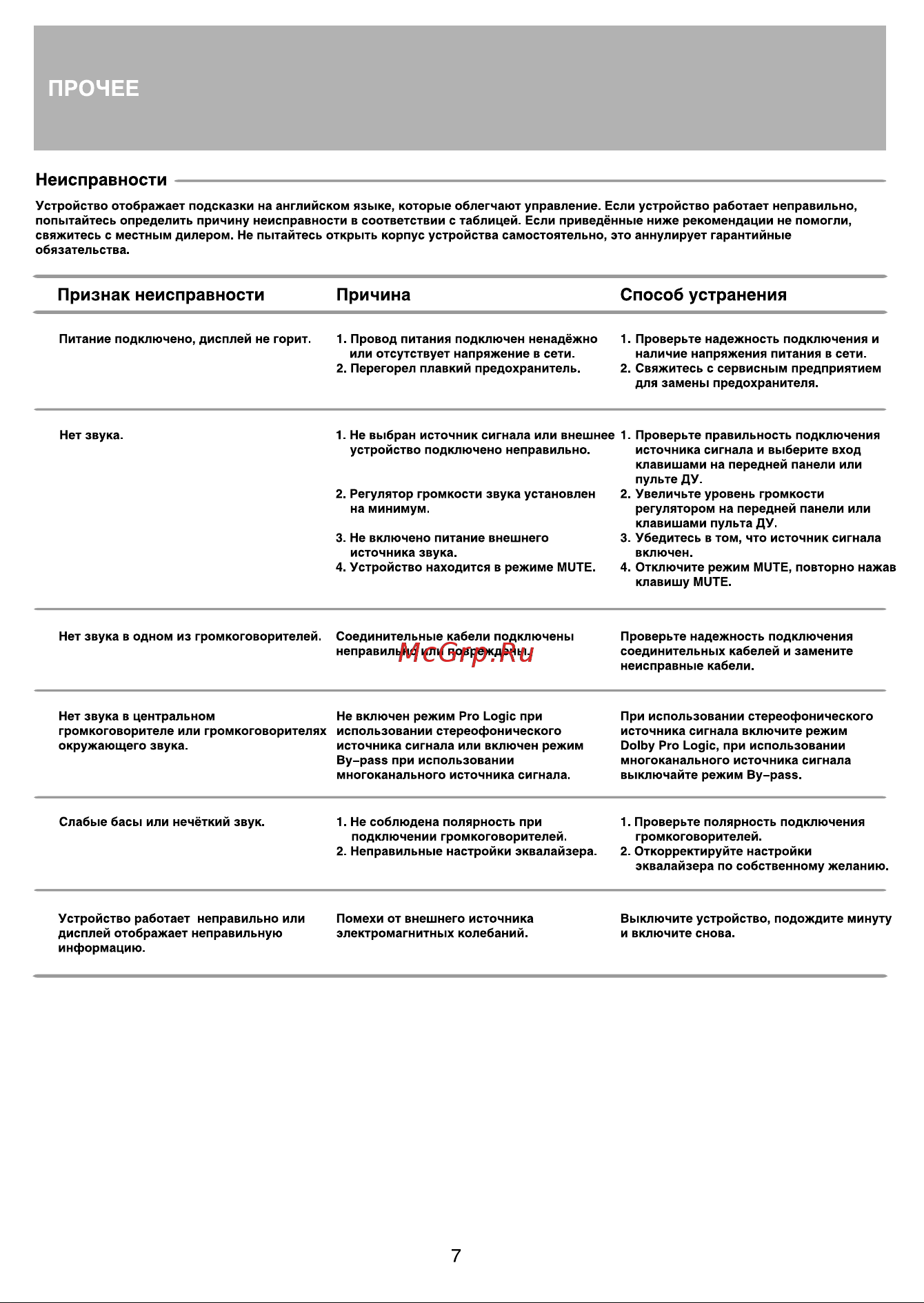BBK AV214T [10/12] Прочее