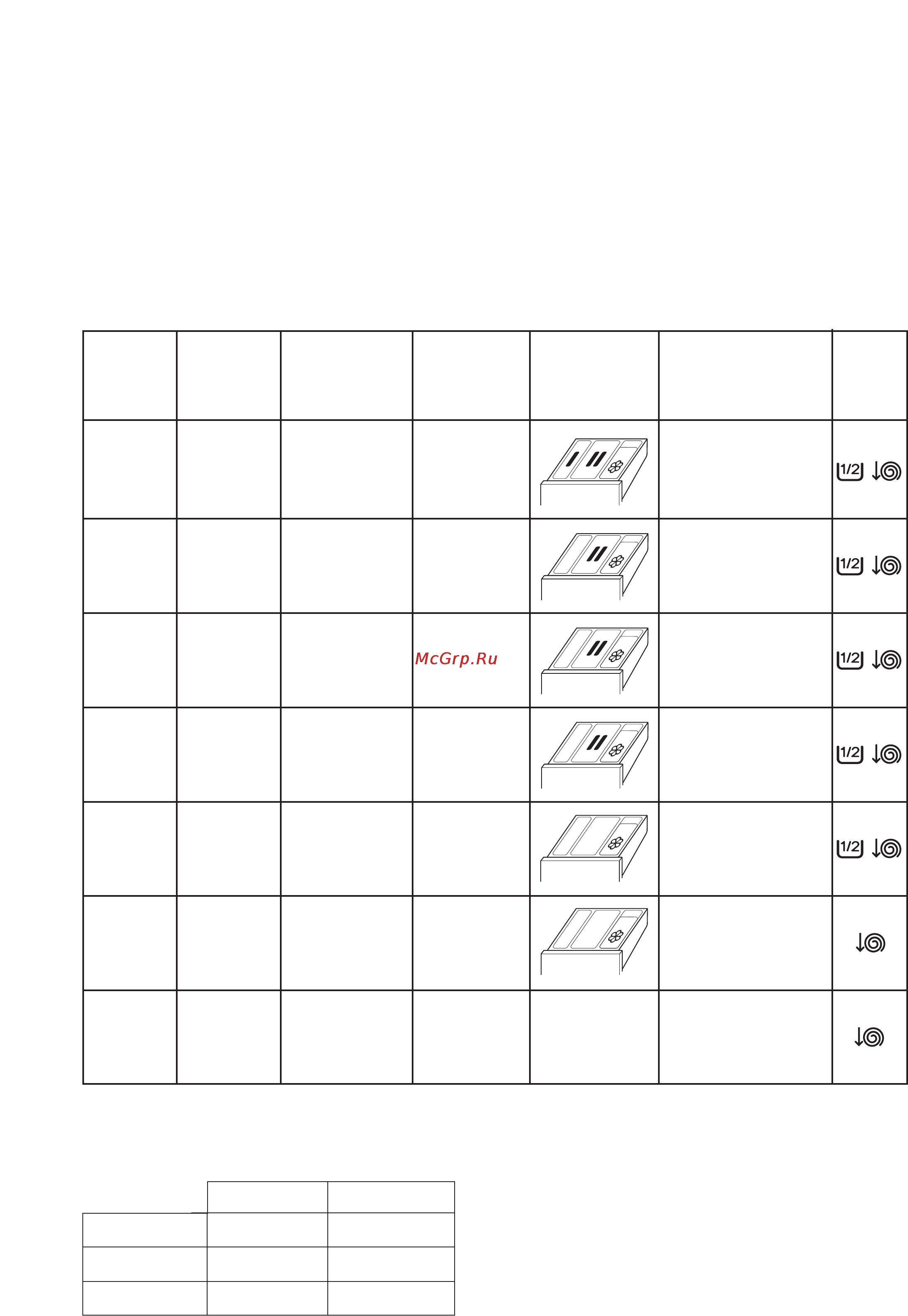 Zanussi FLS 702 [8/40] Washing programmes