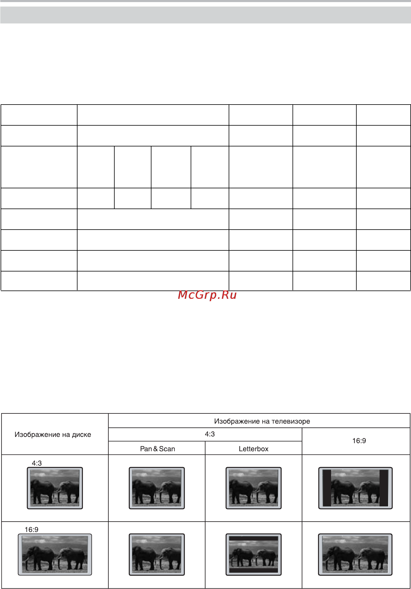 BBK DV112S [4/33] Краткое описание формата dvd
