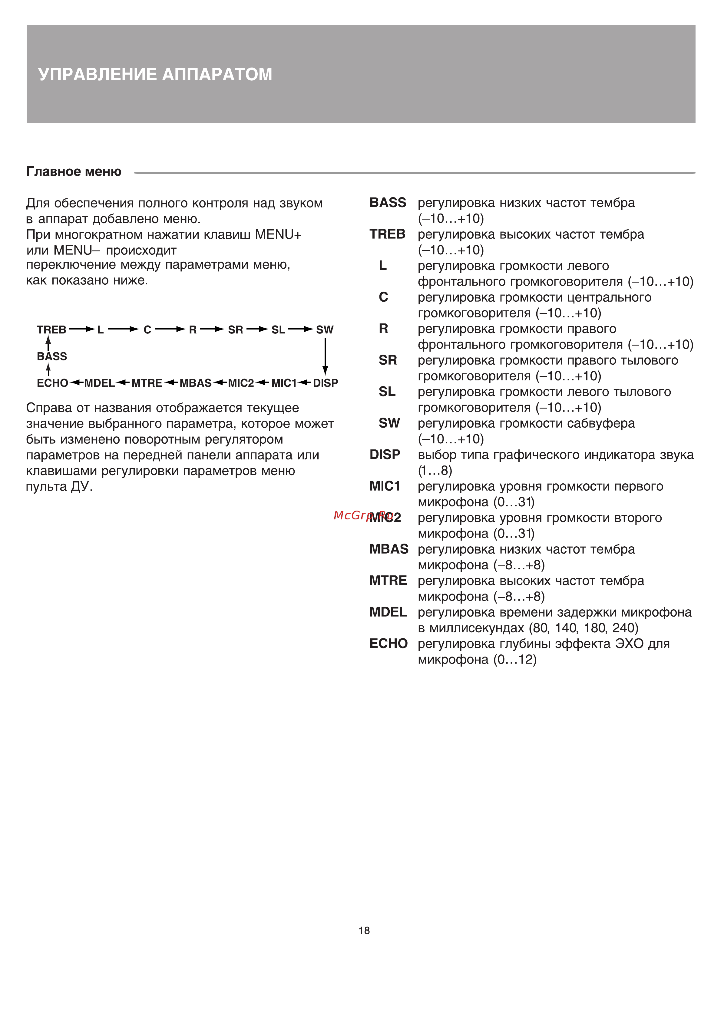BBK AV212 [18/26] Управление аппаратом