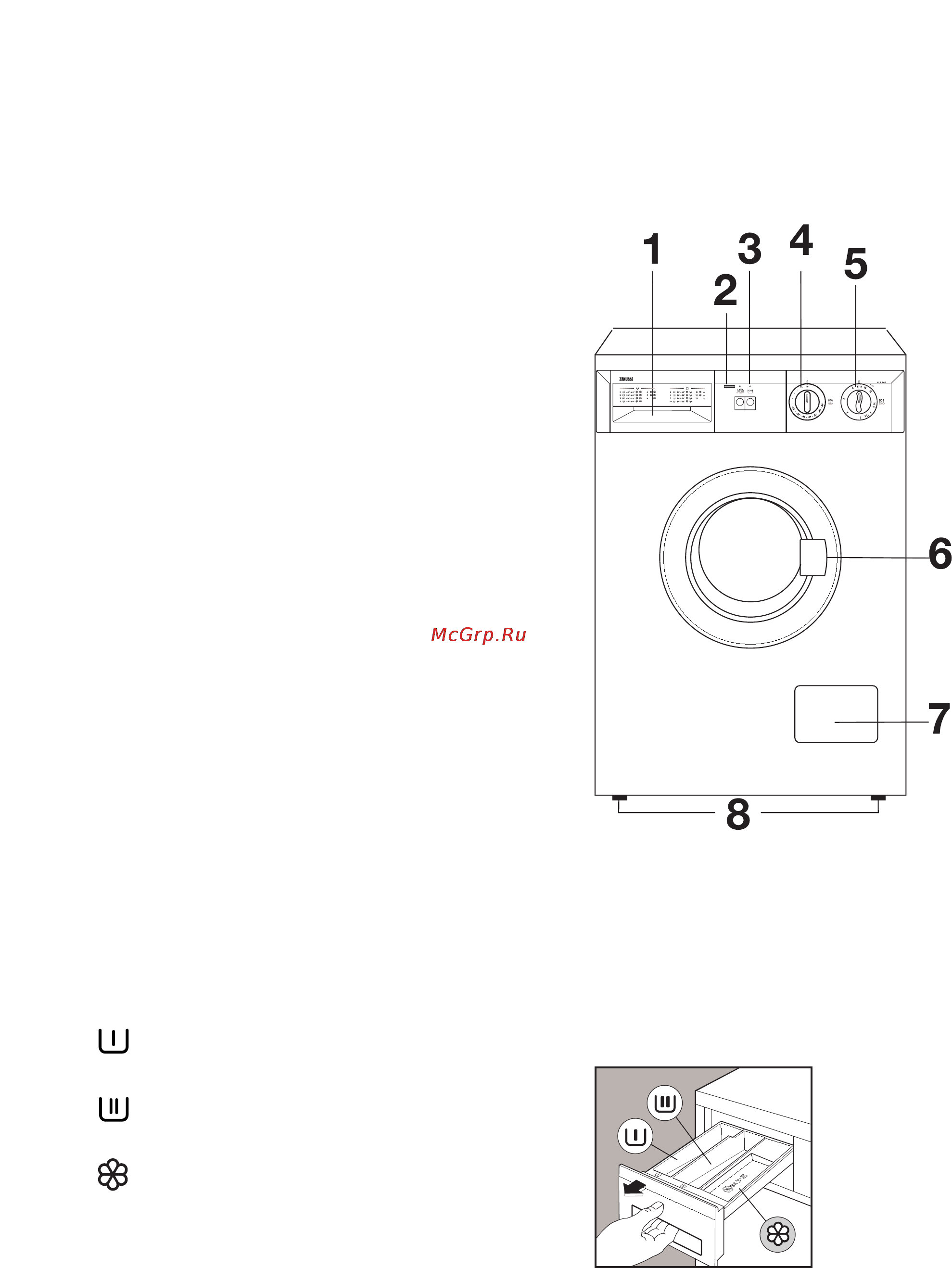 Zanussi FLS 502 [4/40] Description of the appliance