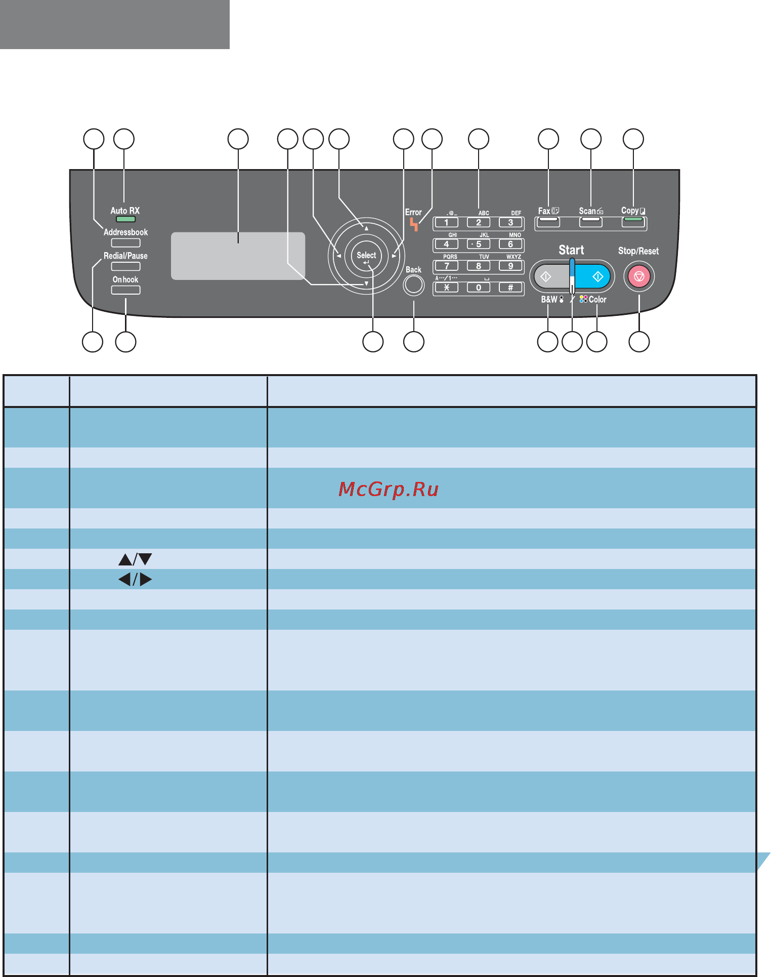 Epson AcuLaser CX16 [134/193] Aculaser cx16nf