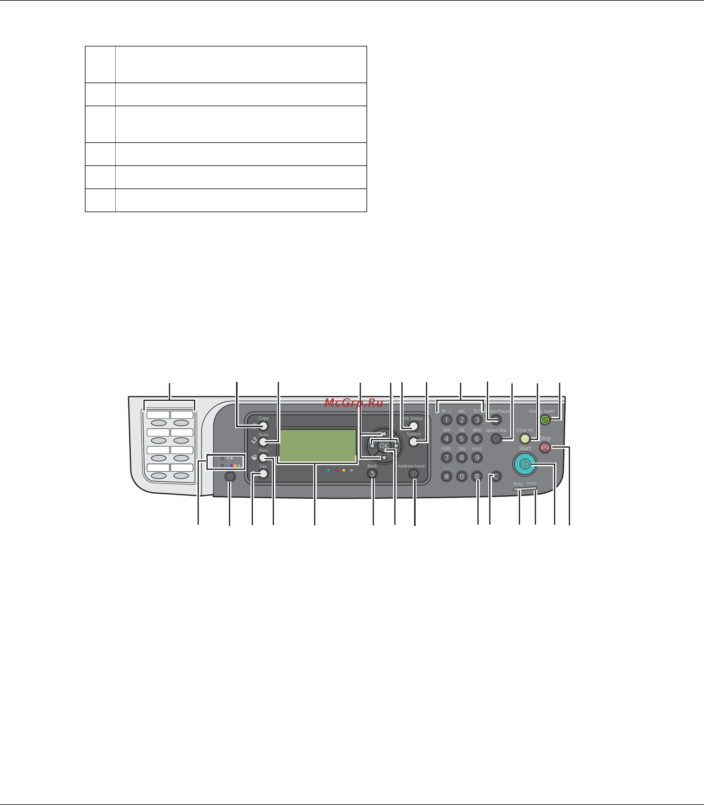 Epson AcuLaser CX17NF [31/418] Панель управления