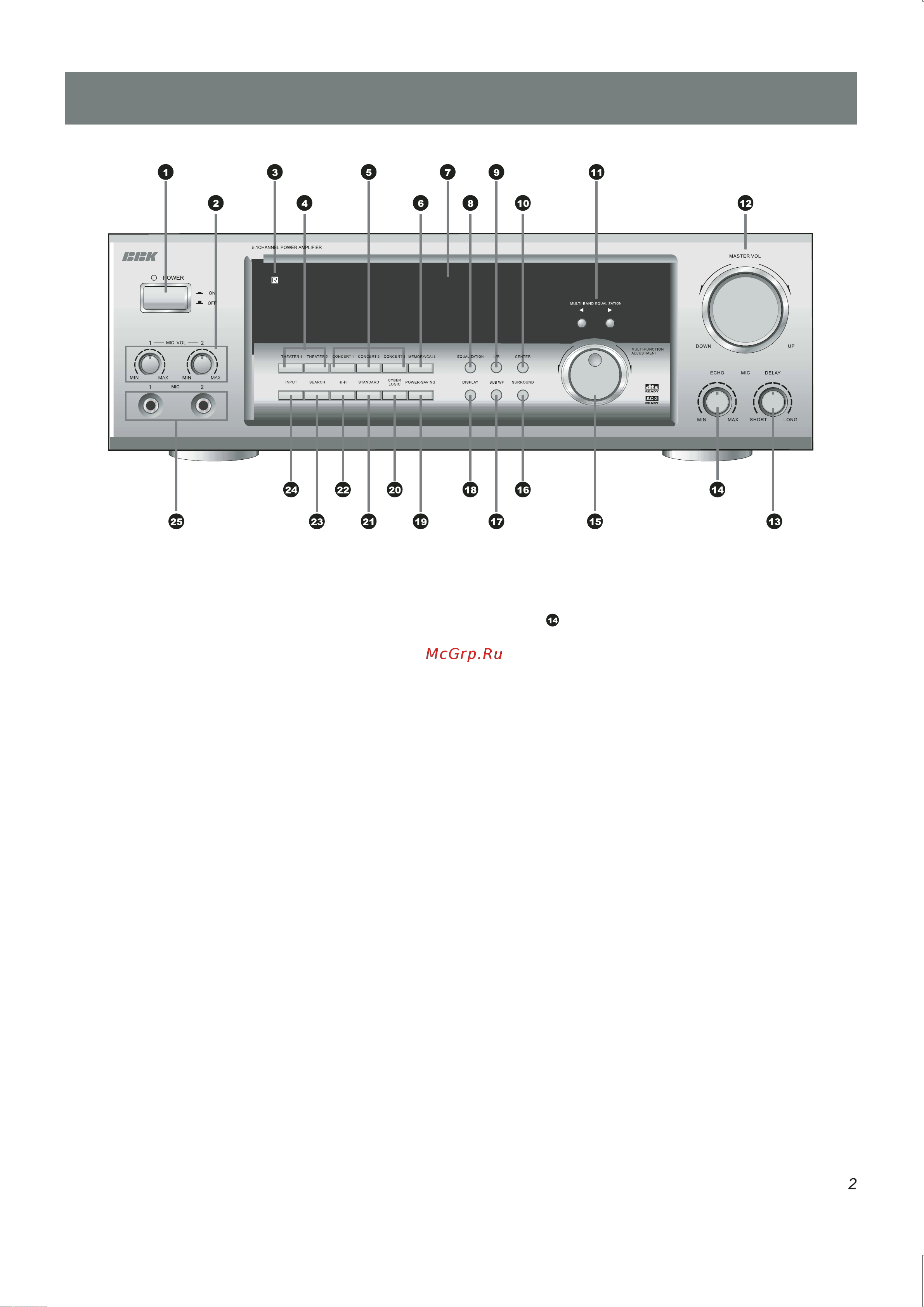 BBK AV210 [5/21] Передняя панель