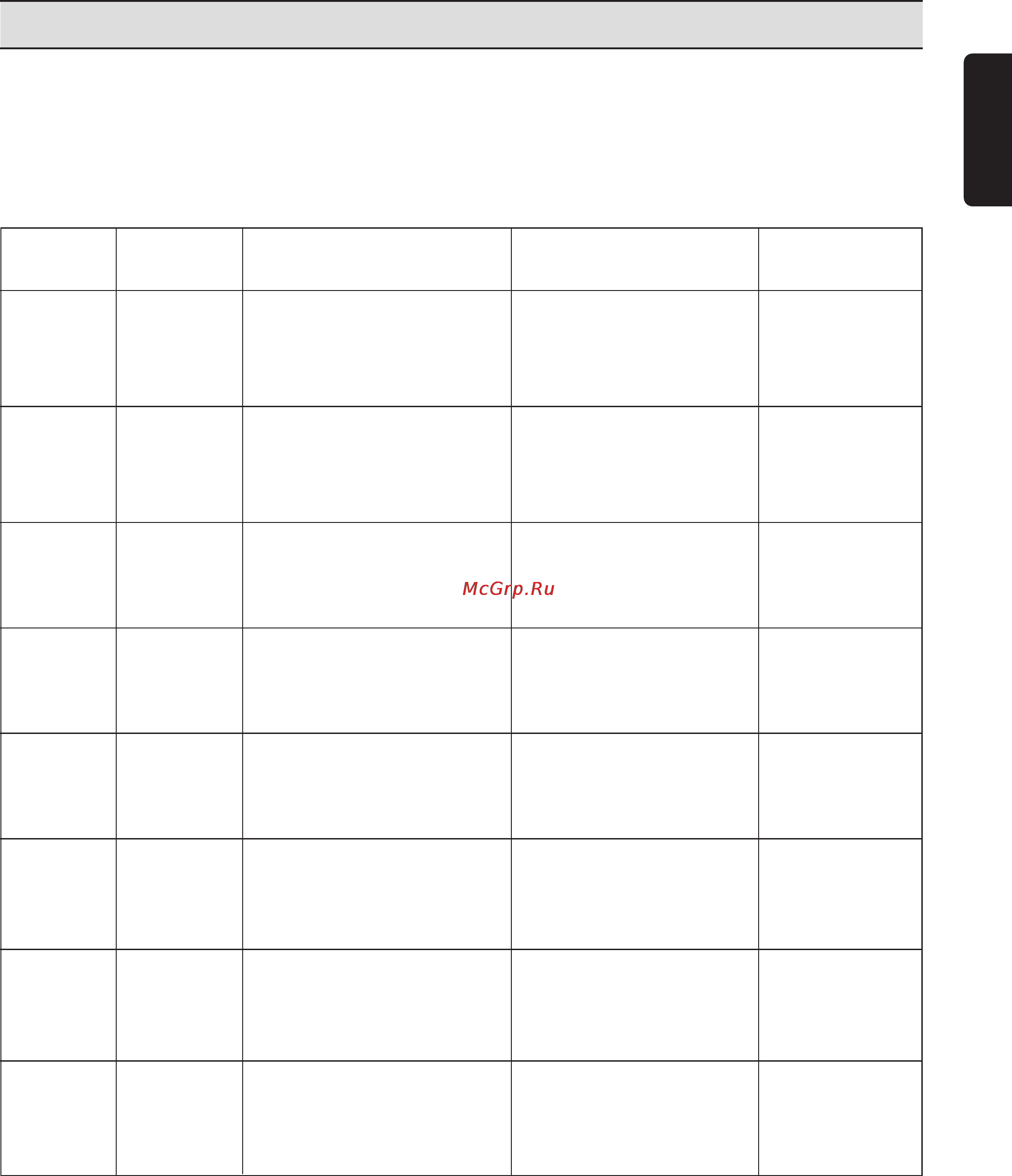Zanussi FLS 574C [11/20] Programmy stirki