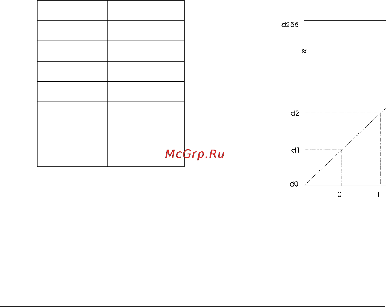 Epson GT-8500 [137/268] G am m a table