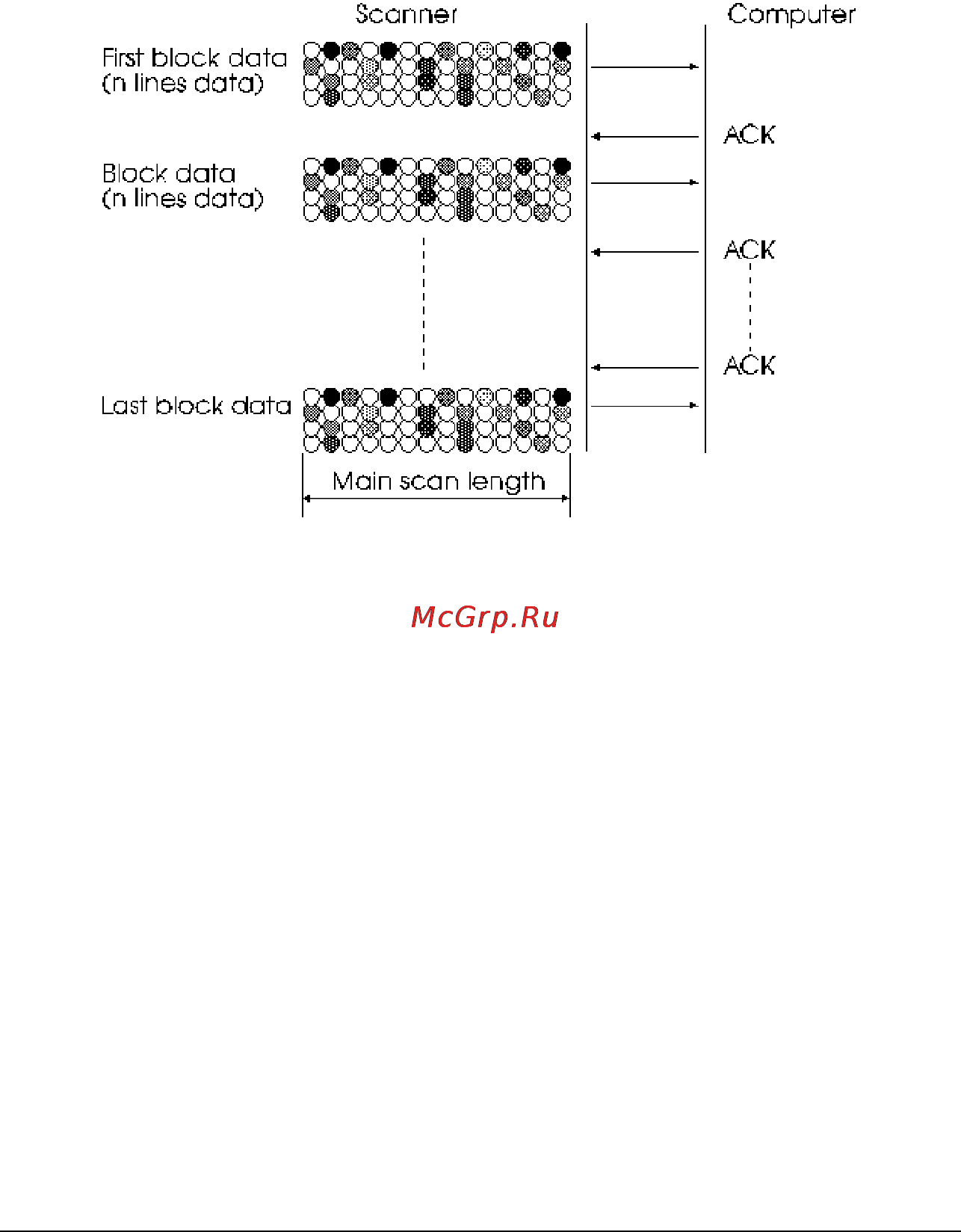 Epson GT-9000 [26/268] Block data transfer