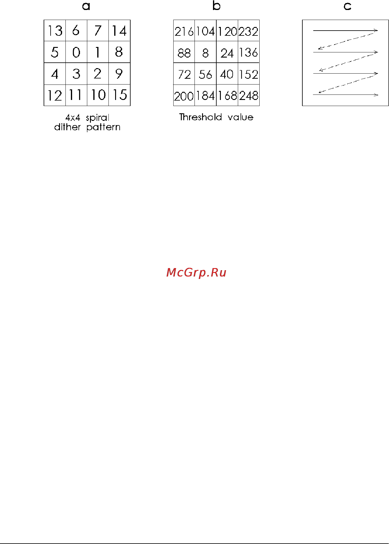 Epson GT-8500 [54/268] Set color correction esc m