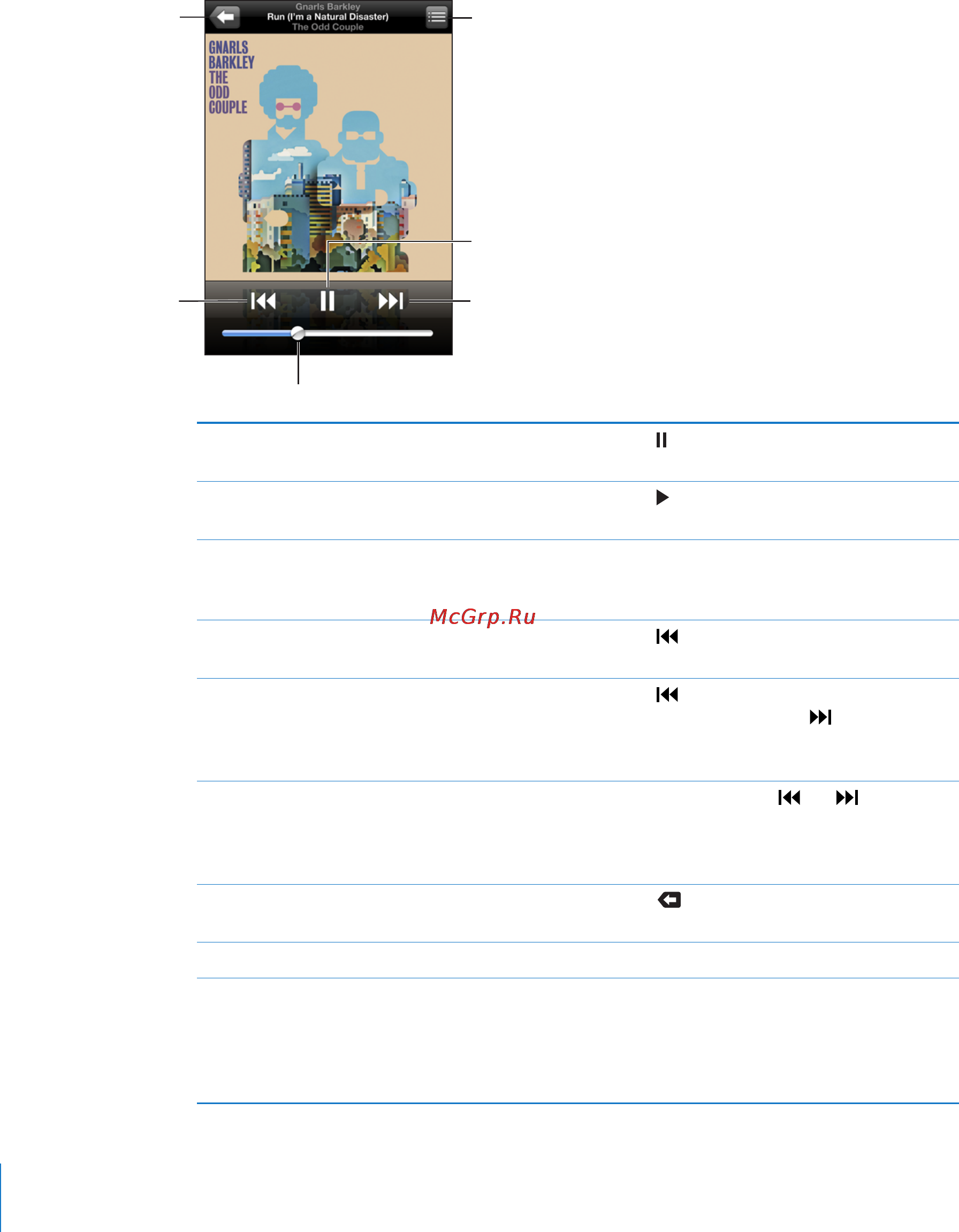 Apple iPod Touch [34/126] Управление воспроизведением песни