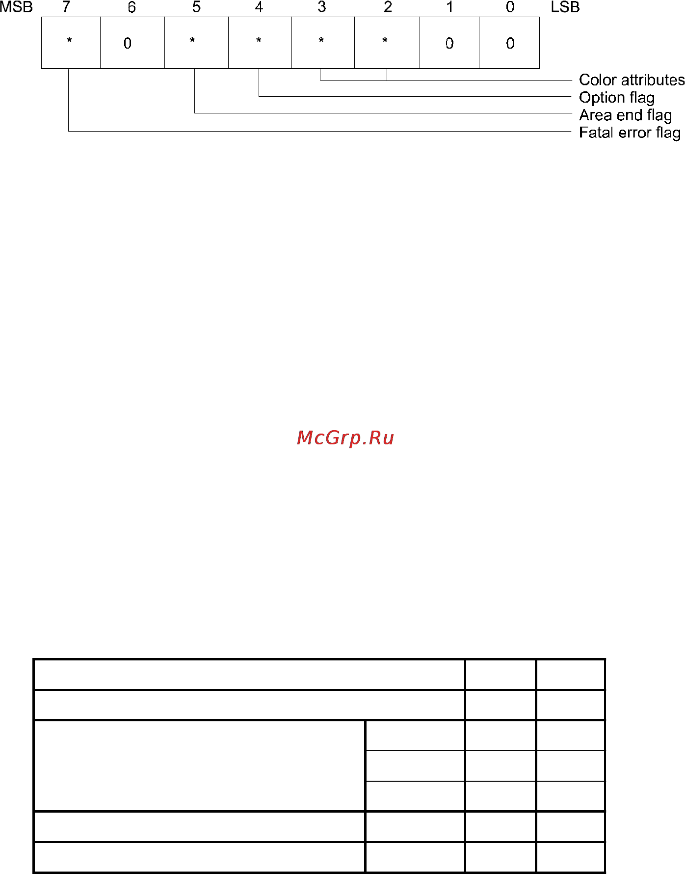 Epson GT-9500 [19/54] The status byte should have the format shown below