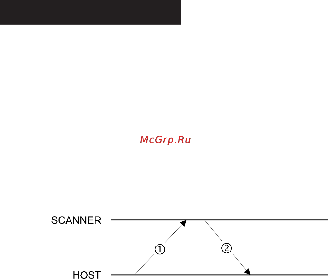 Epson GT-9500 [22/54] Parameter request