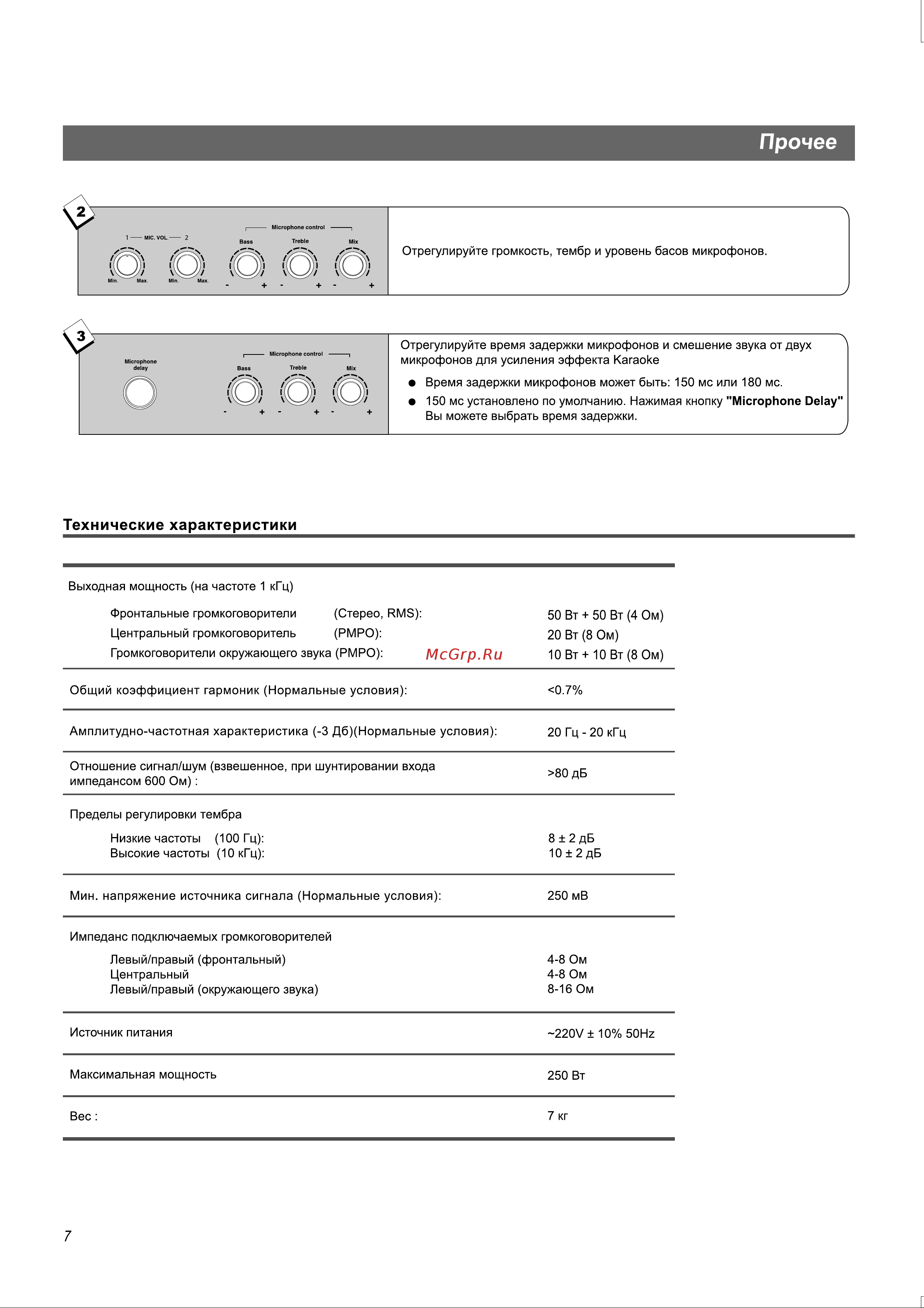 BBK AB217 [11/12] Прочее