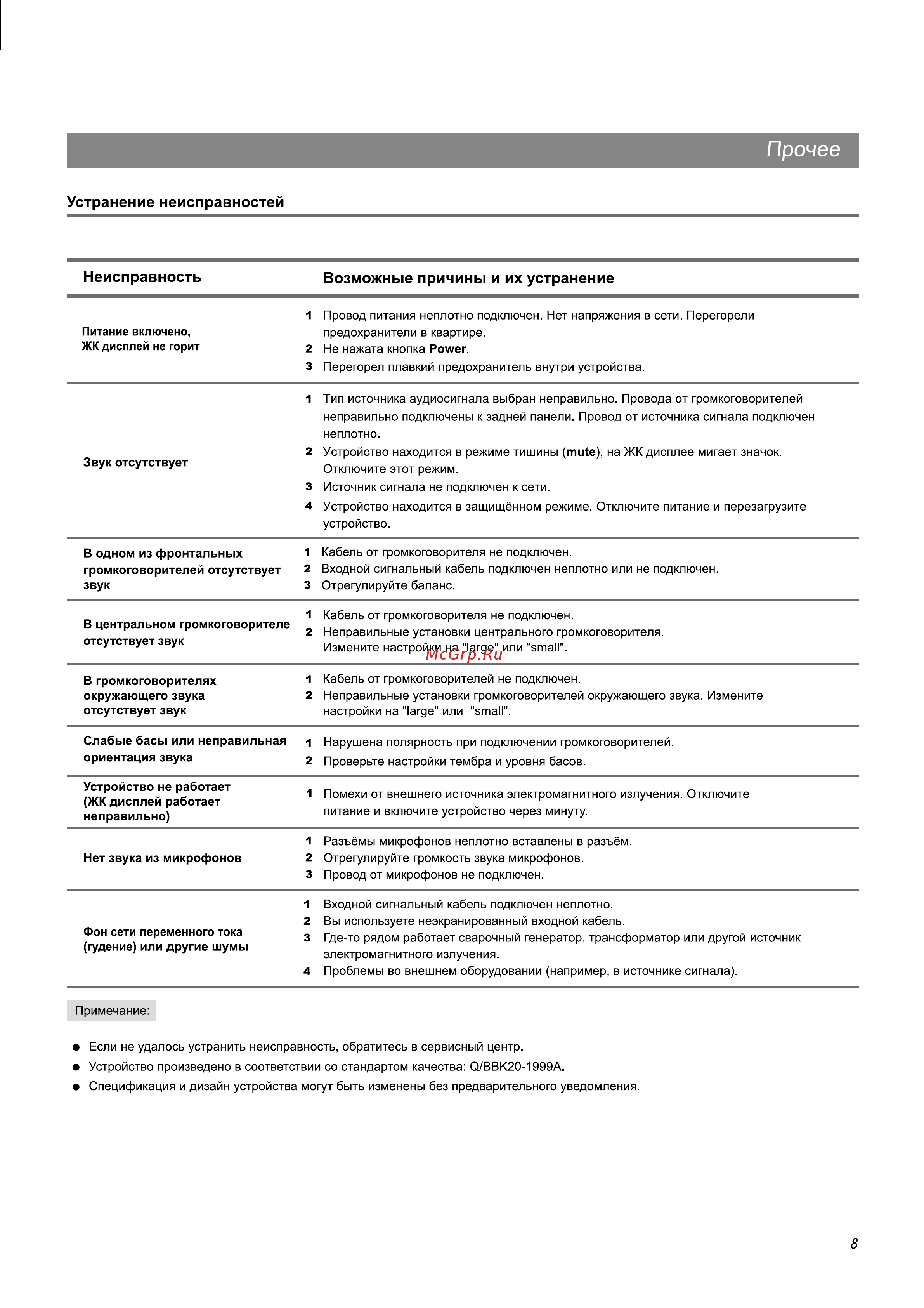 BBK AB217 [12/12] Прочее